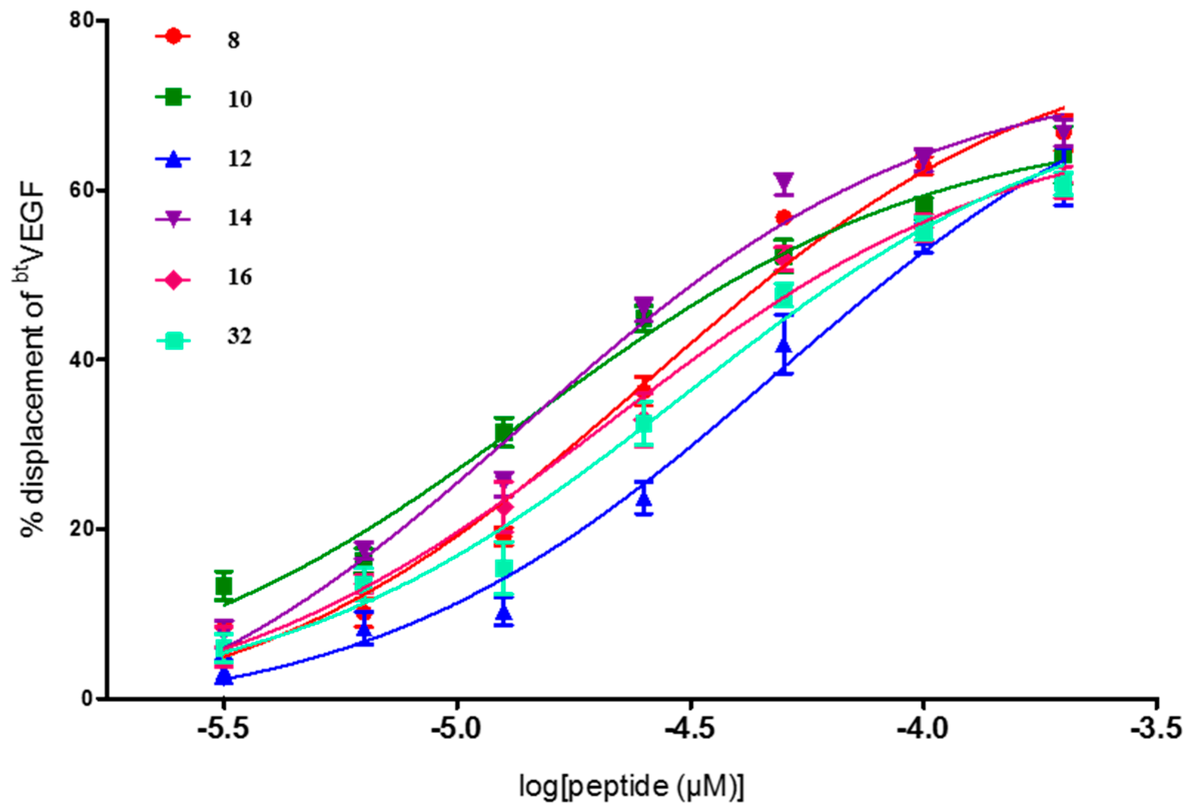 Molecules 22 01846 g001