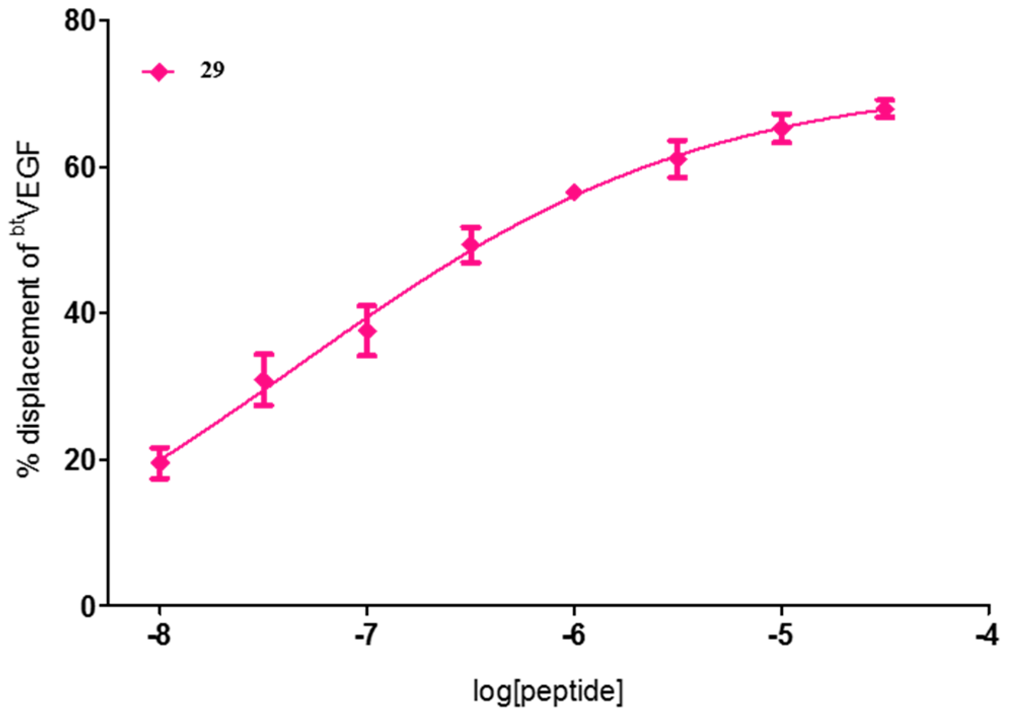 Molecules 22 01846 g002
