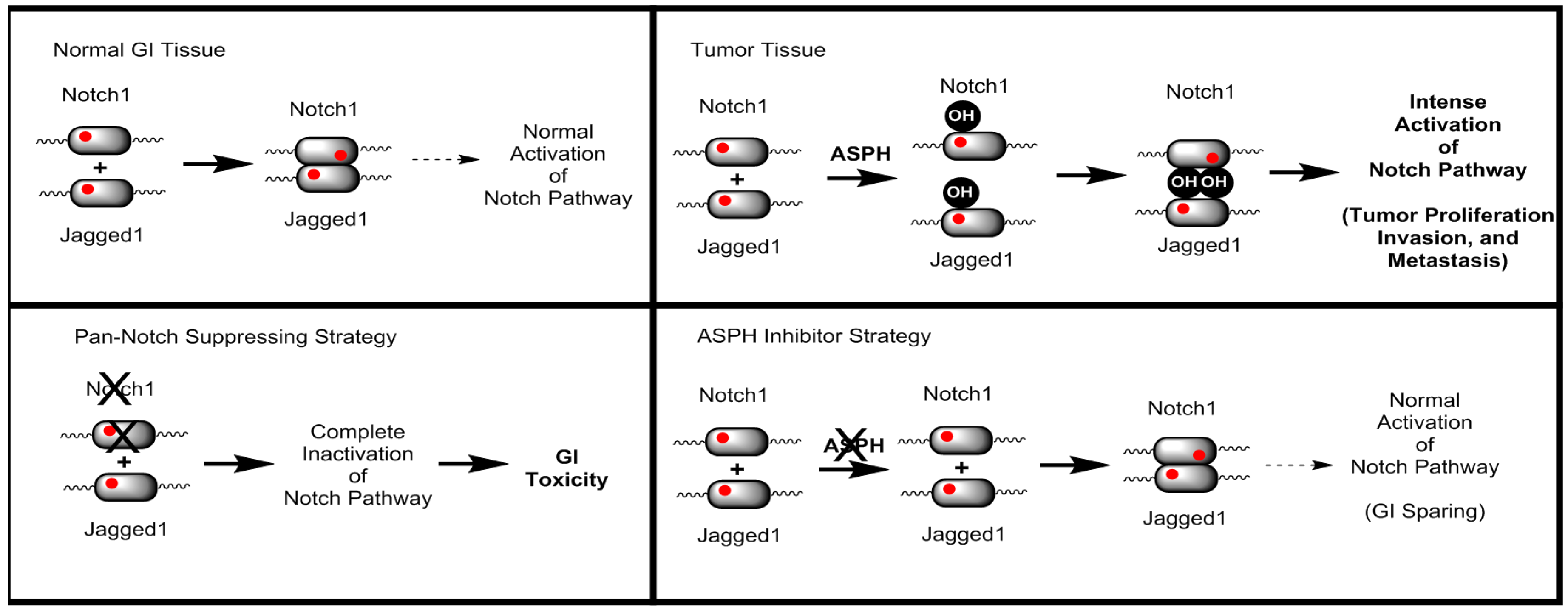Molecules 22 01848 g002