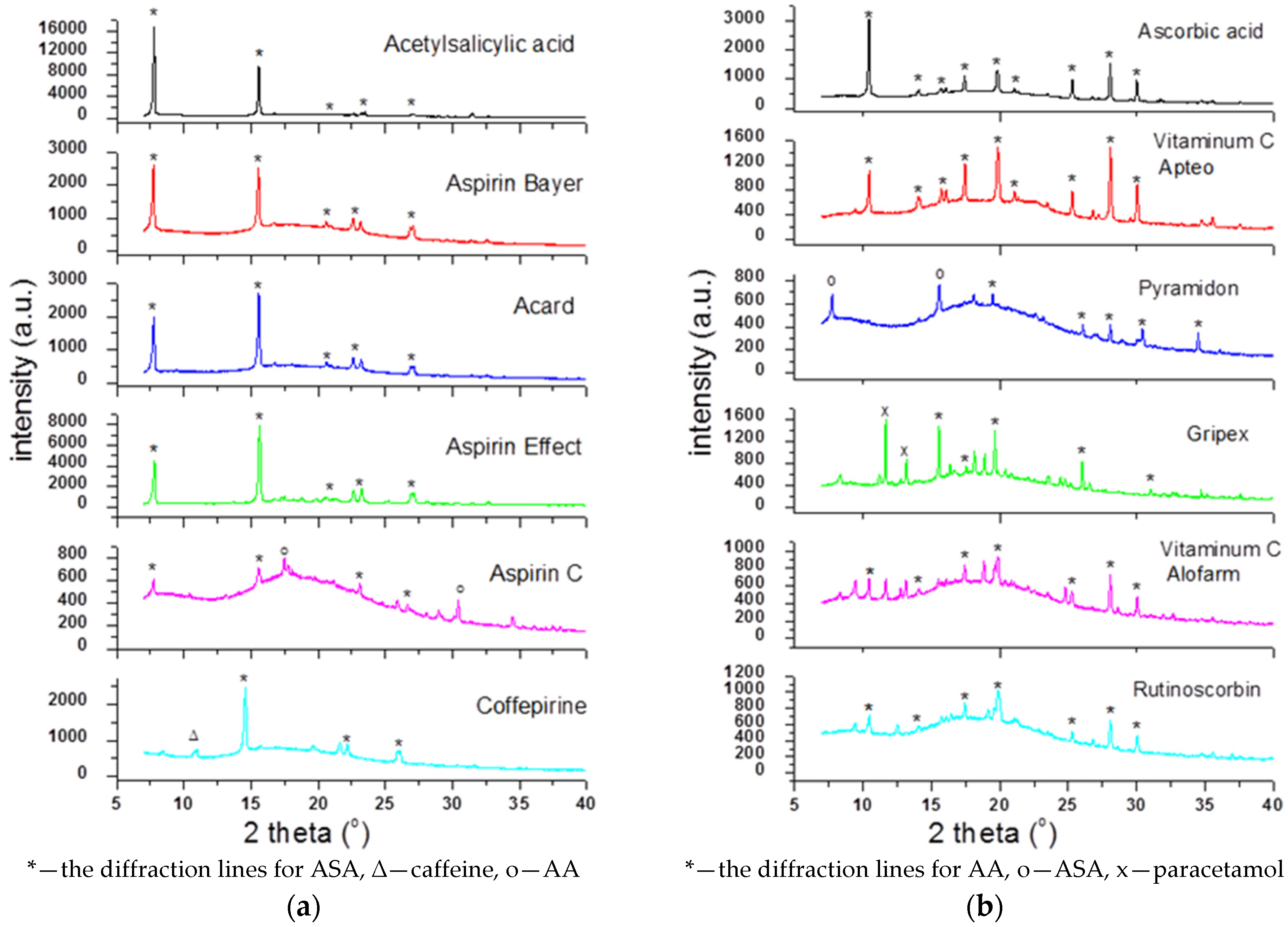 Molecules 22 01848 g011