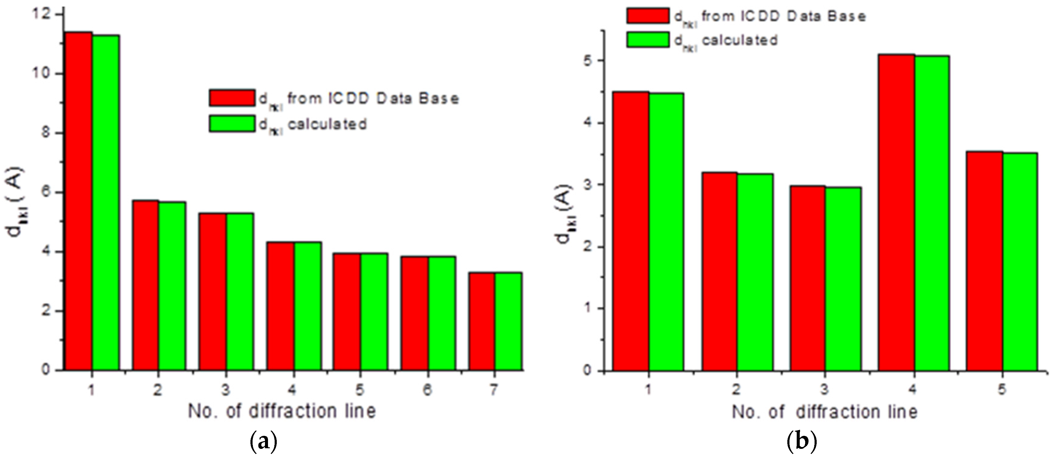 Molecules 22 01848 g012