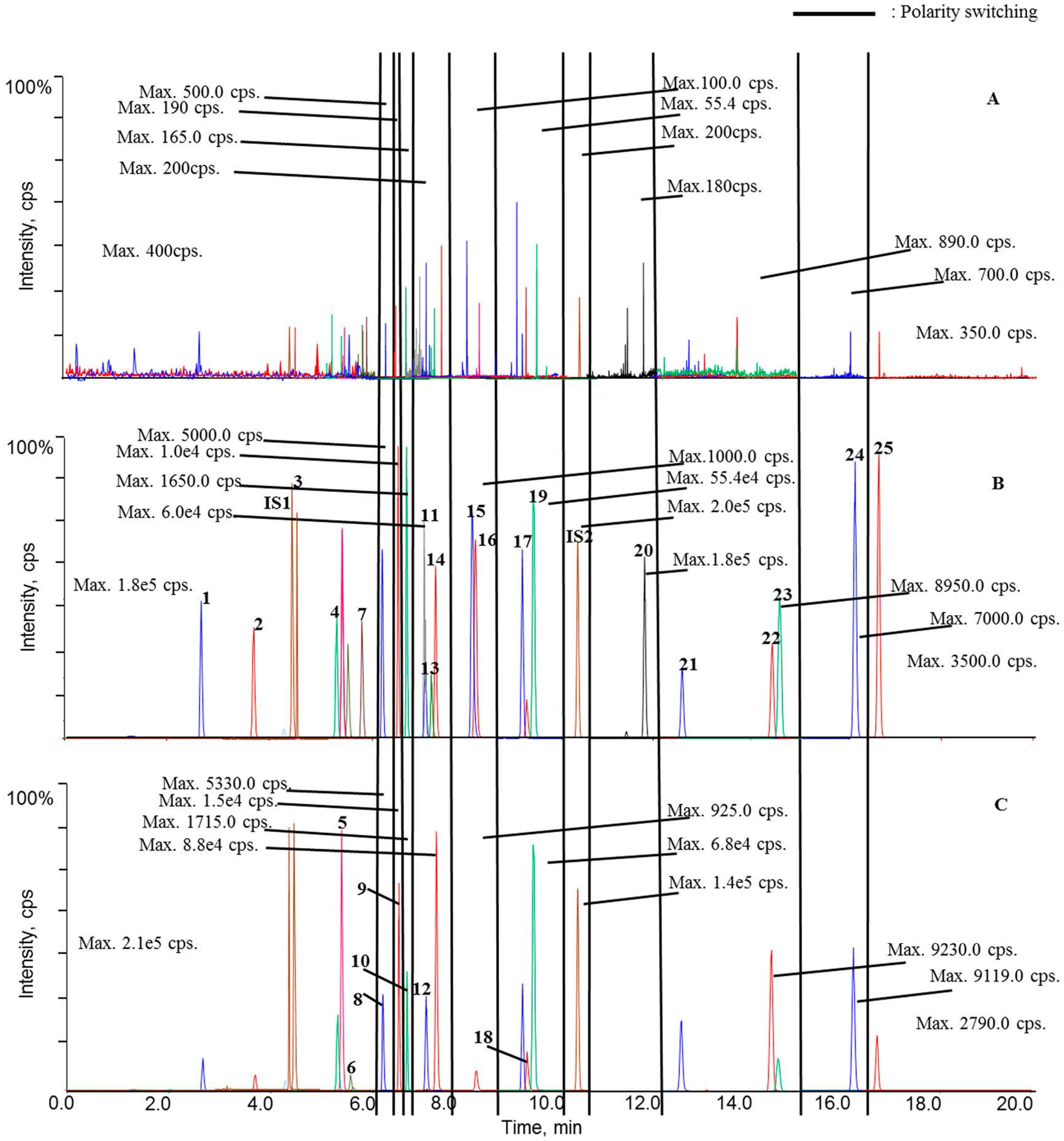 Molecules 22 01853 g002