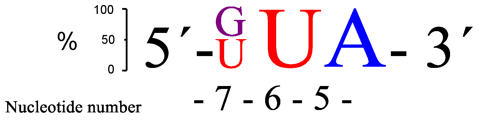 Molecules 22 01856 g004
