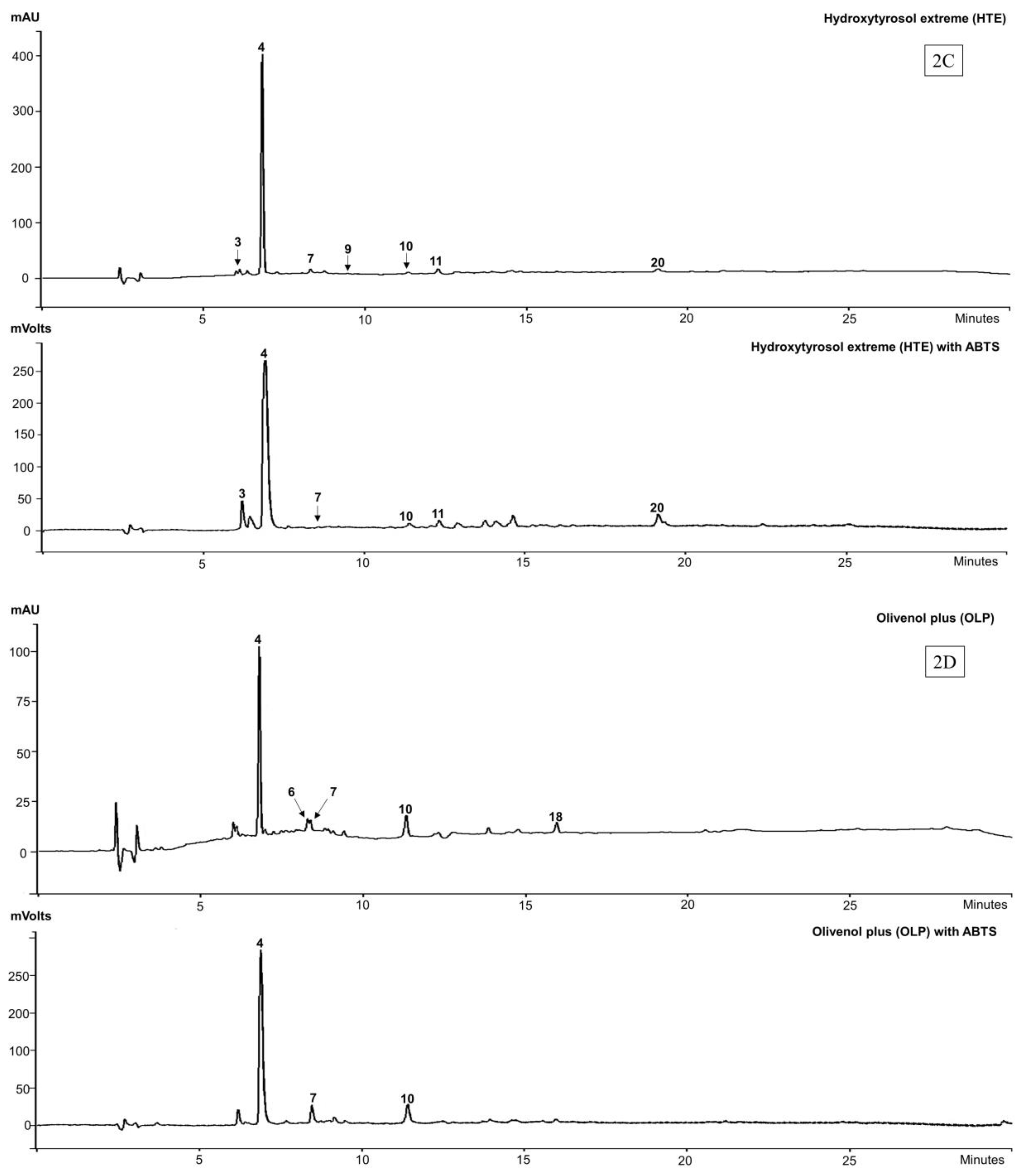 Molecules 22 01858 g002b Molecules 22 01858 g002b