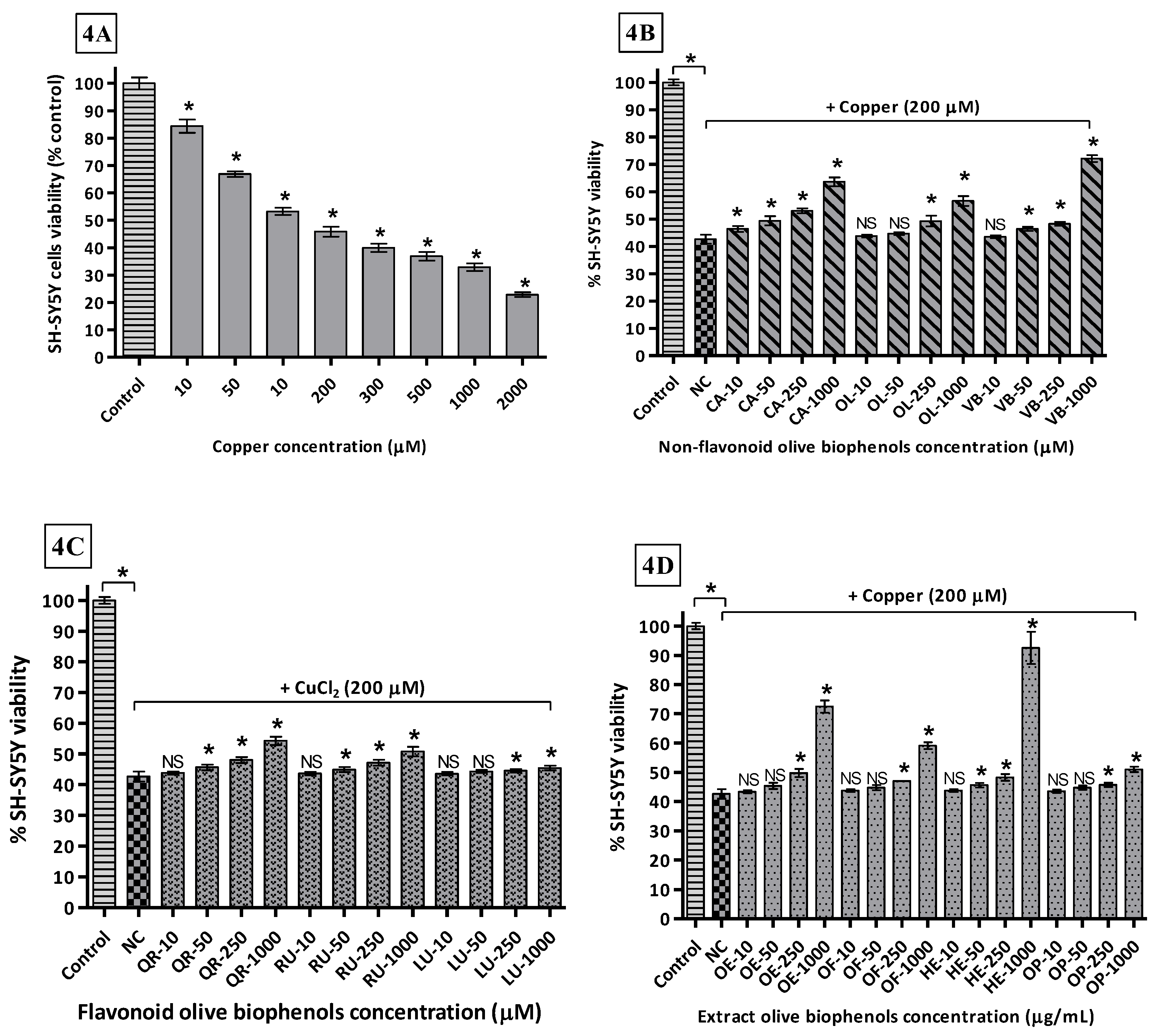 Molecules 22 01858 g004 Molecules 22 01858 g004