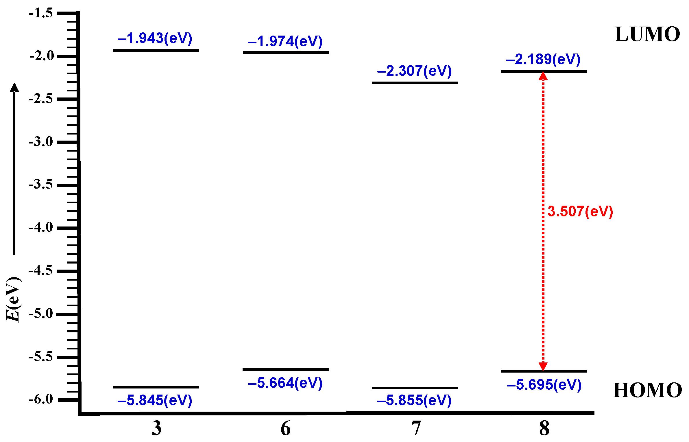 Molecules 22 01872 g002 Molecules 22 01872 g002