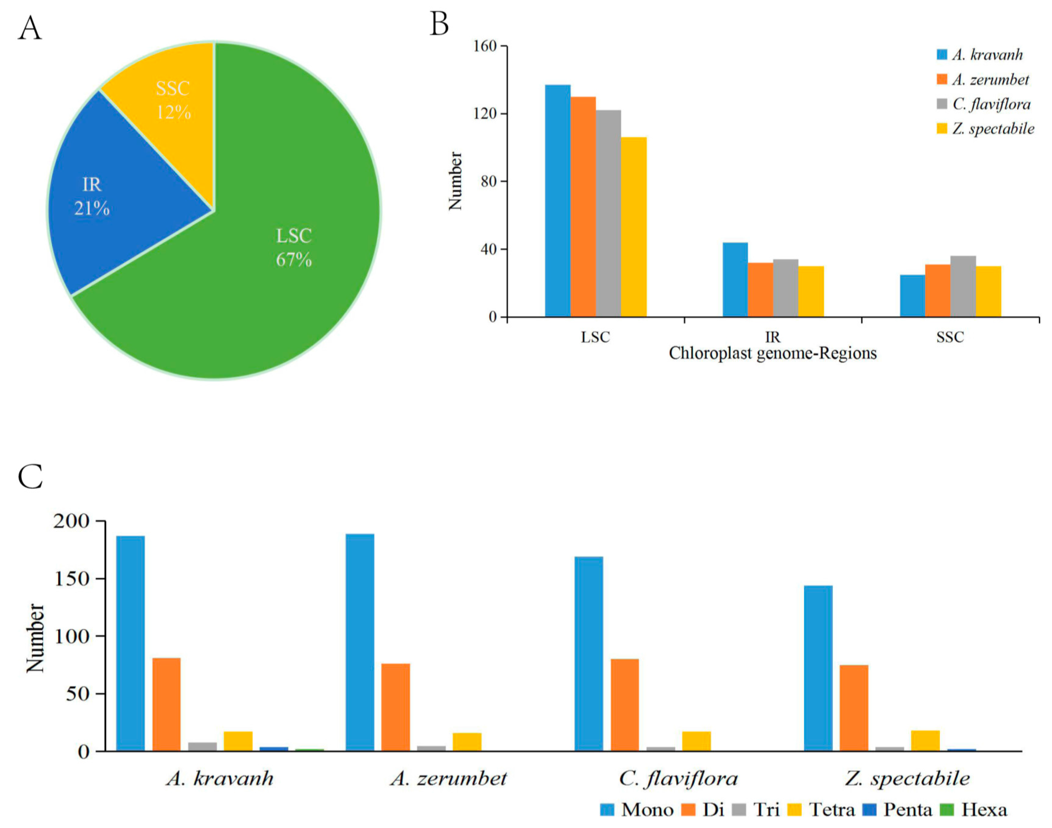 Molecules 22 01875 g002