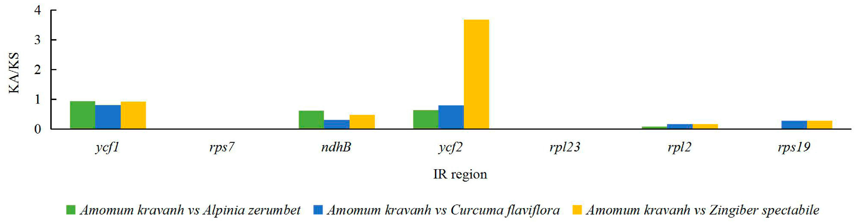 Molecules 22 01875 g005b