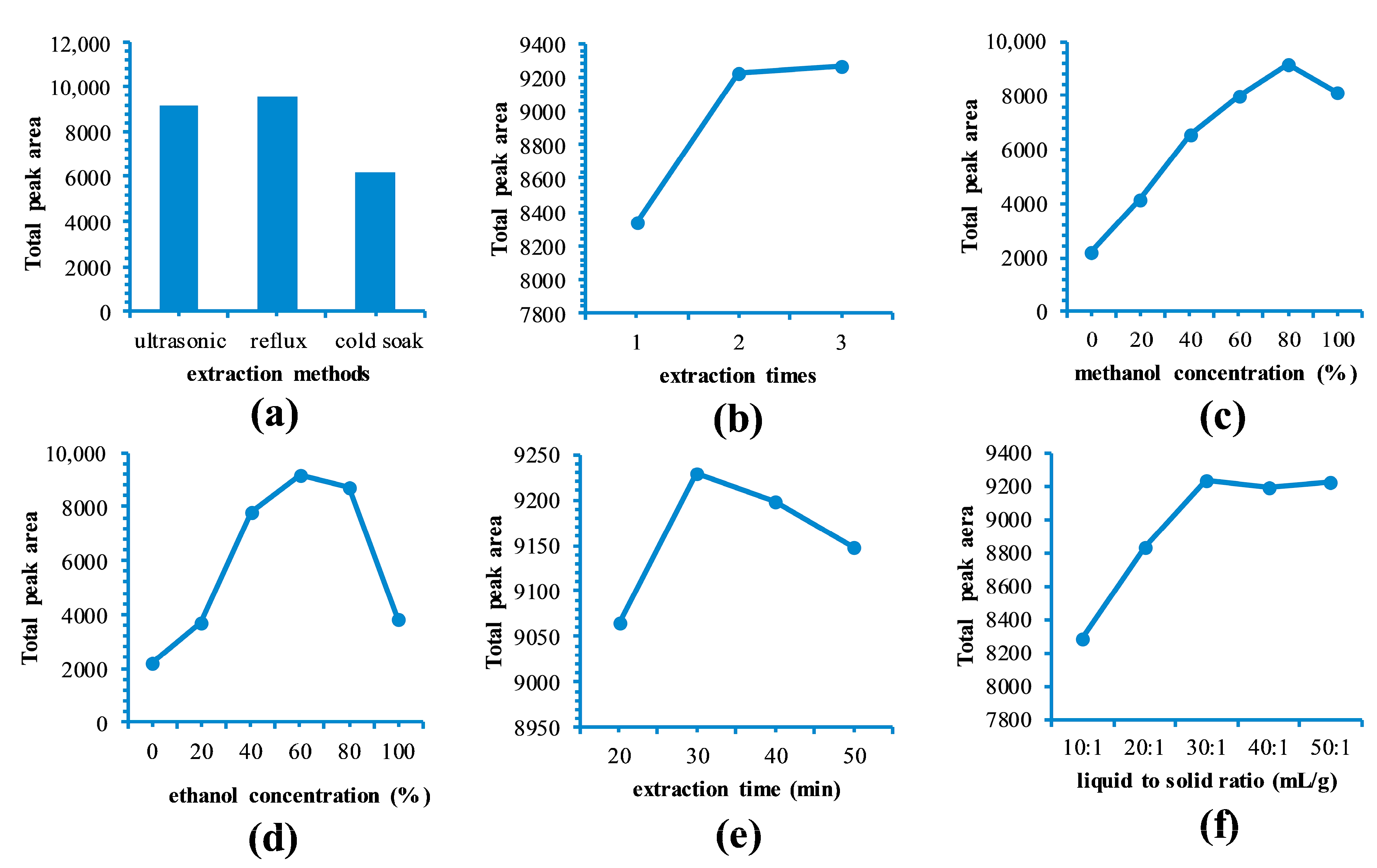 Molecules 22 01877 g001