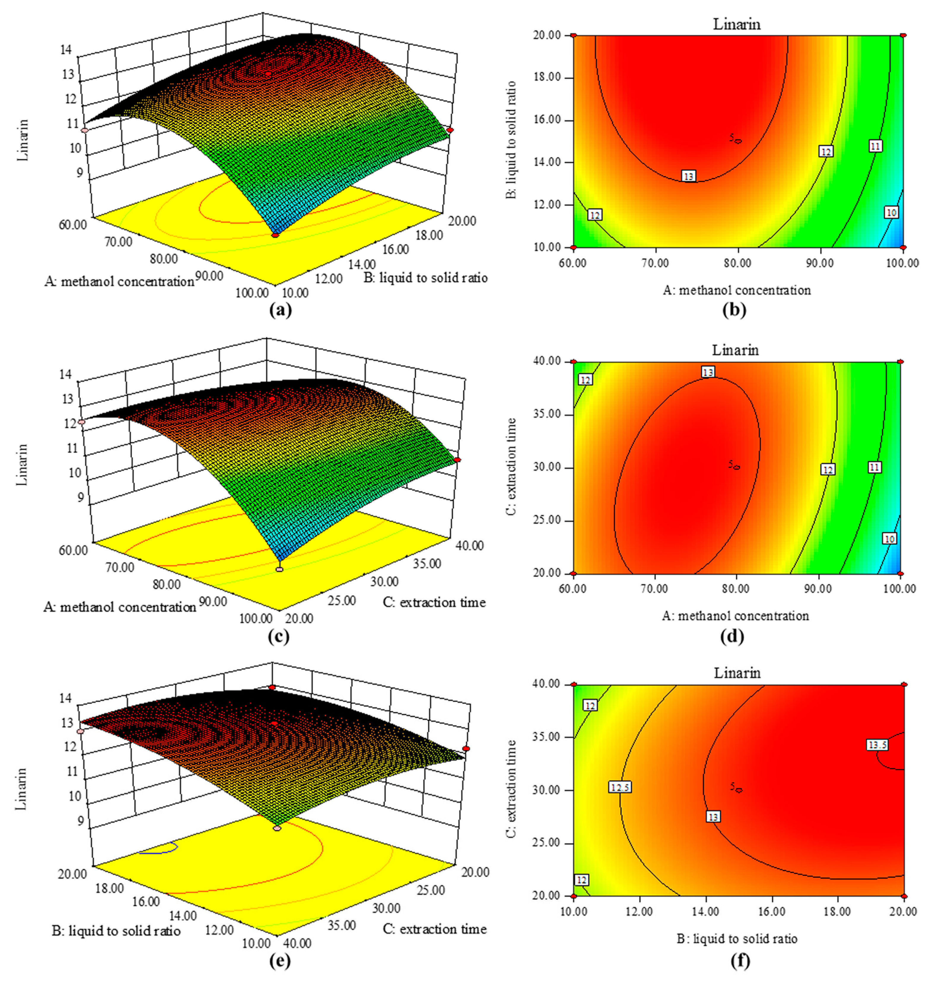 Molecules 22 01877 g002
