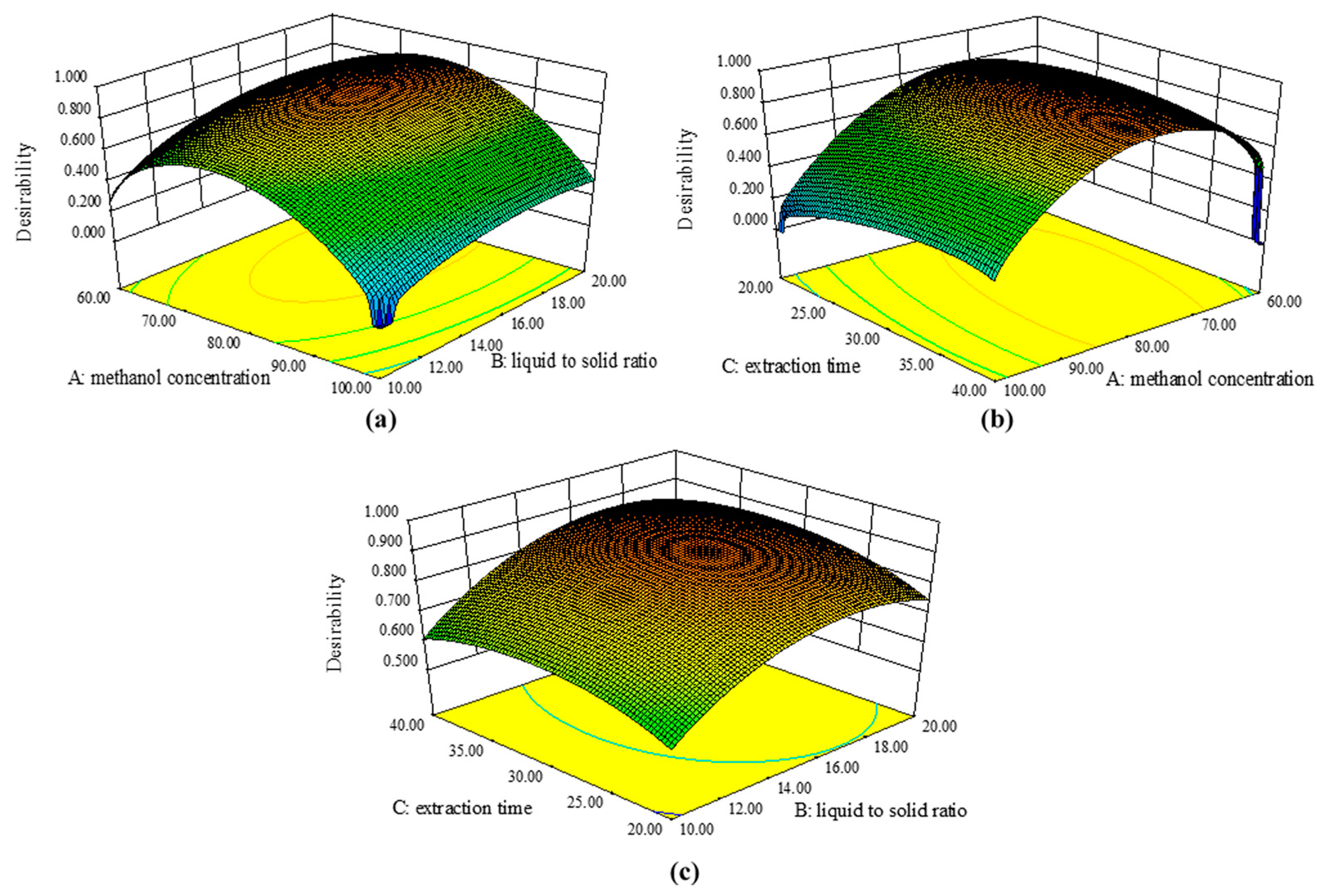 Molecules 22 01877 g003