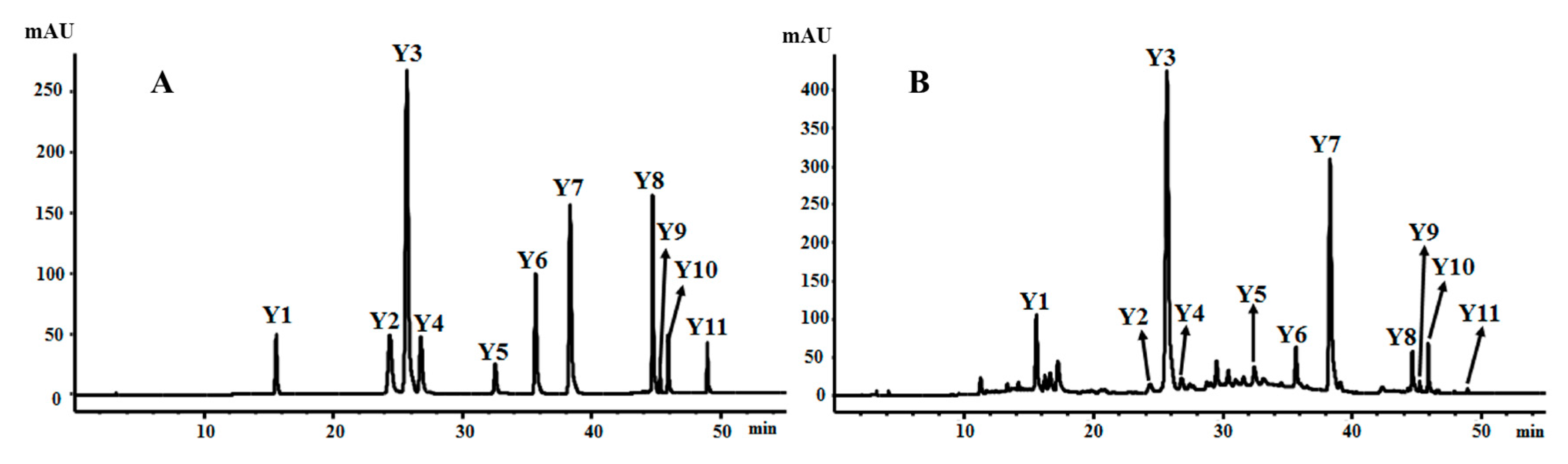 Molecules 22 01877 g004