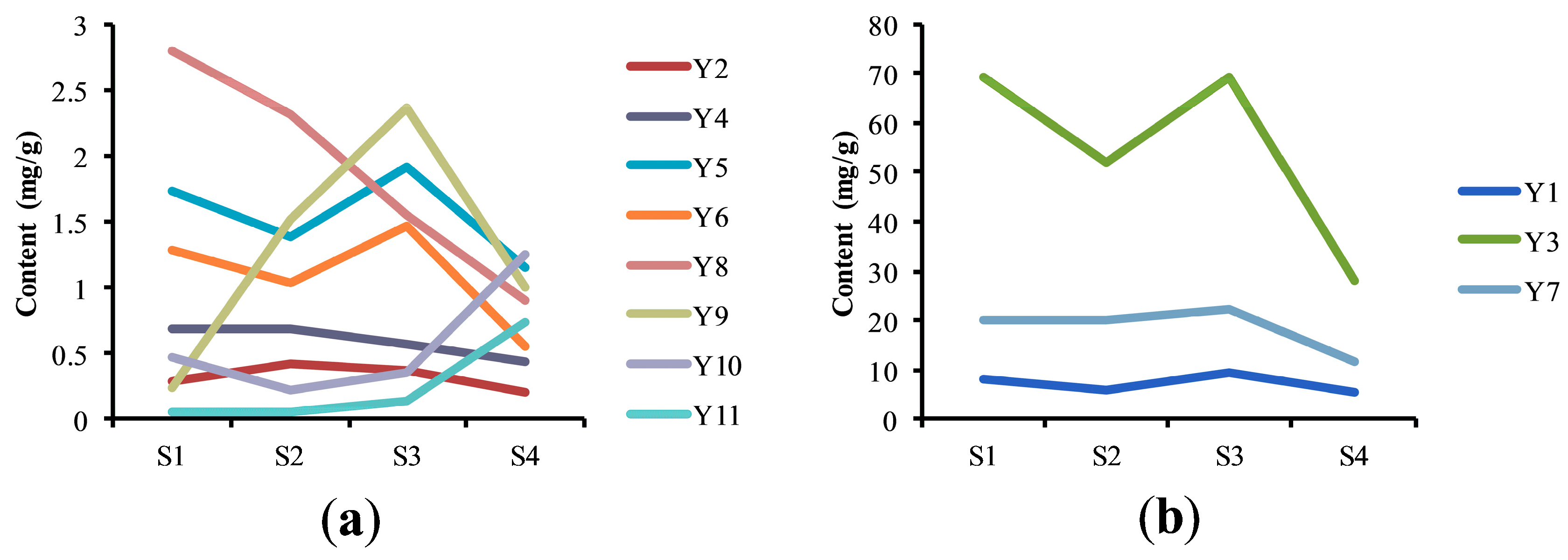 Molecules 22 01877 g006