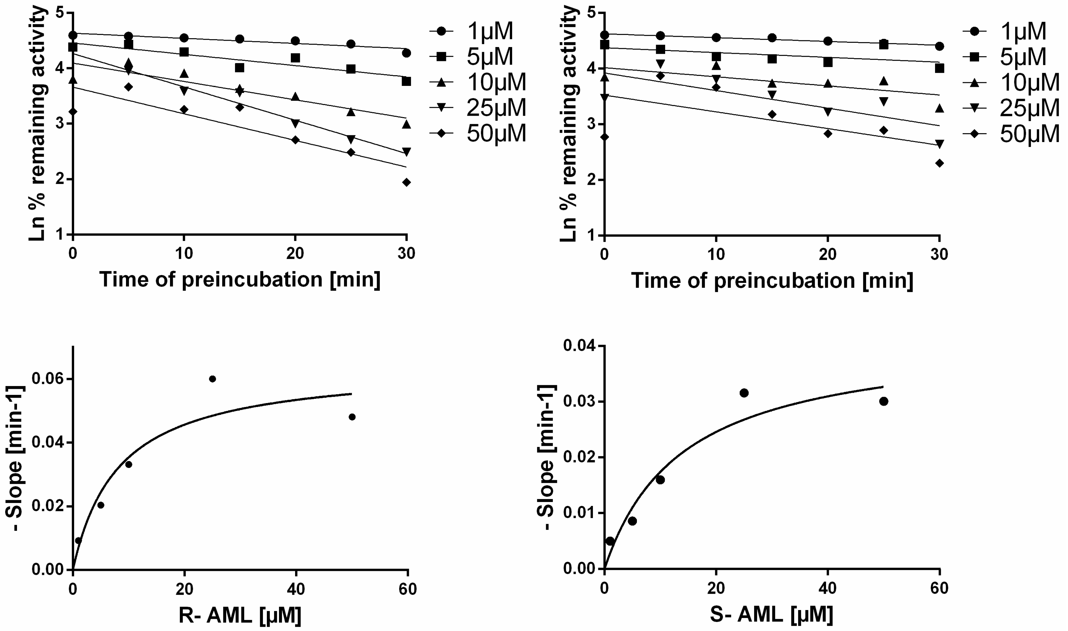 Molecules 22 01879 g006
