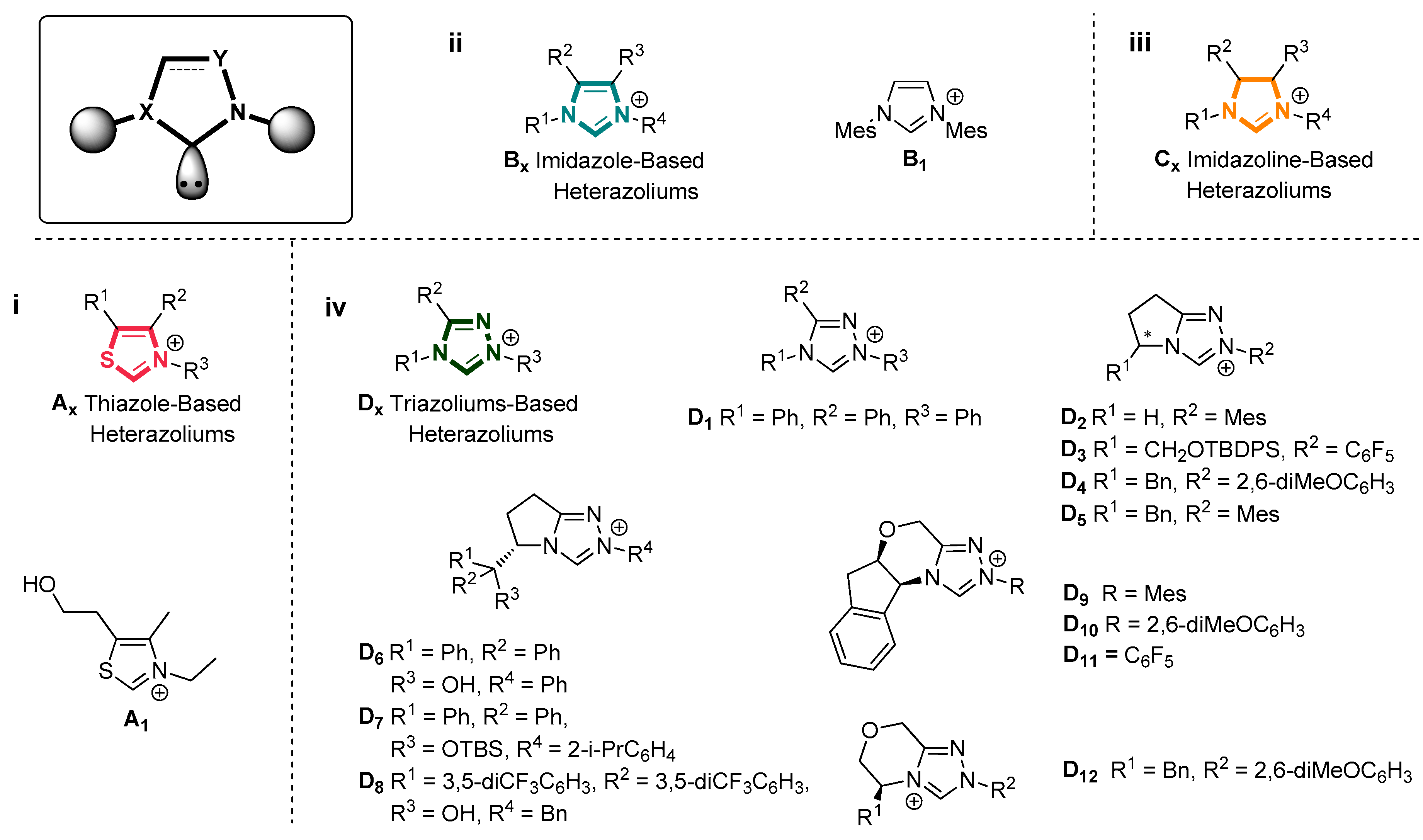 Molecules 22 01882 g003
