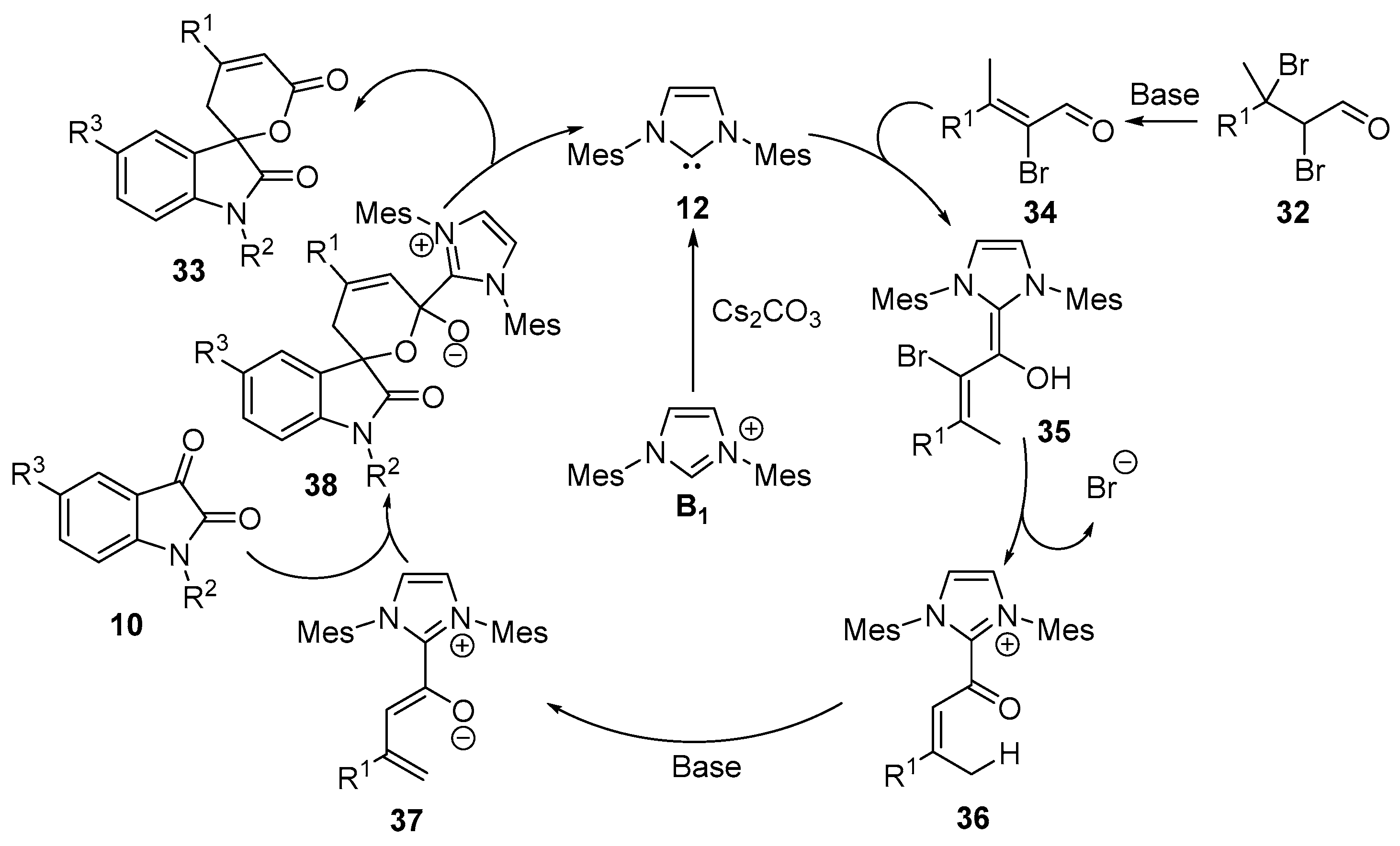 Molecules 22 01882 sch008