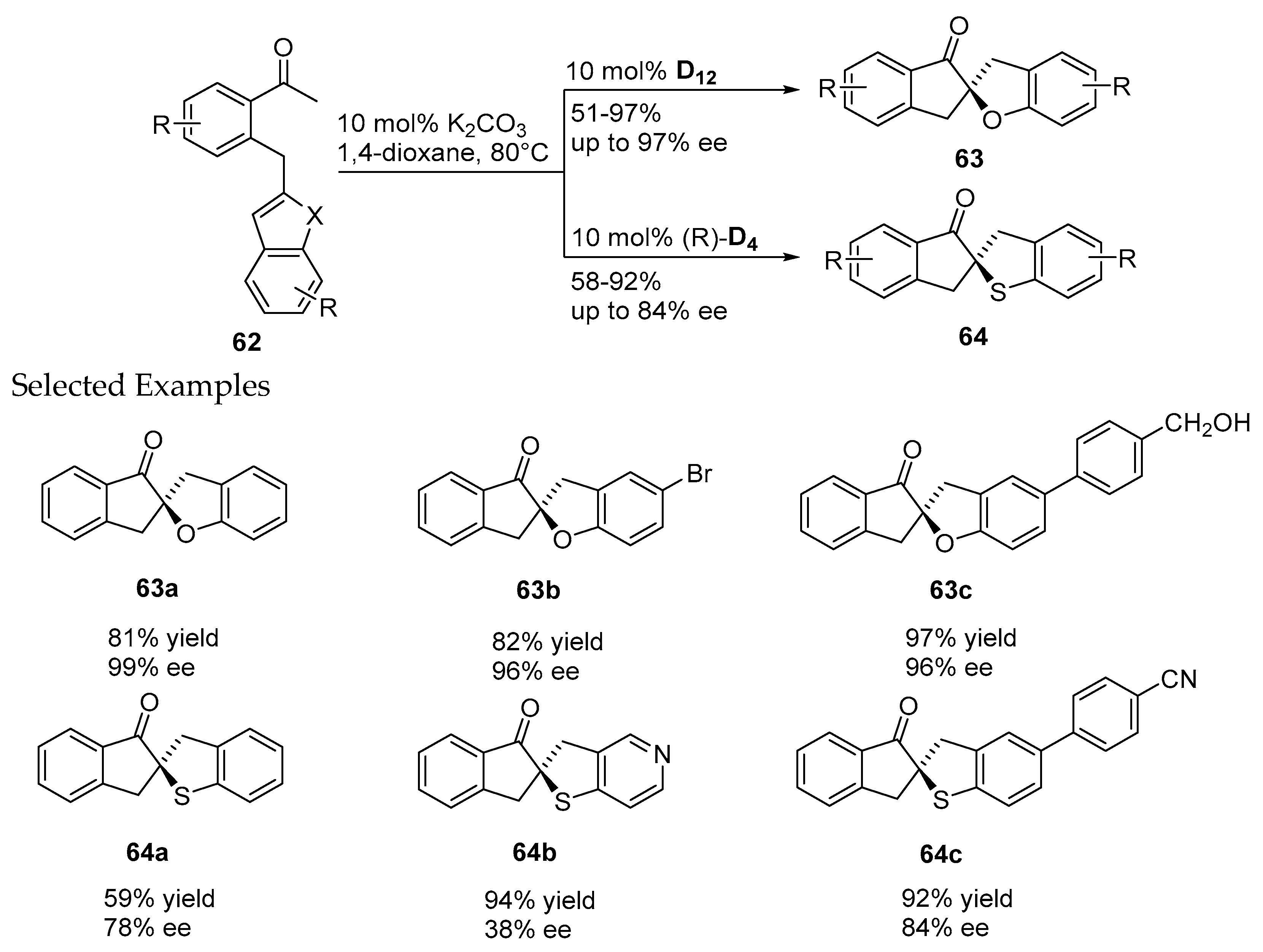Molecules 22 01882 sch019