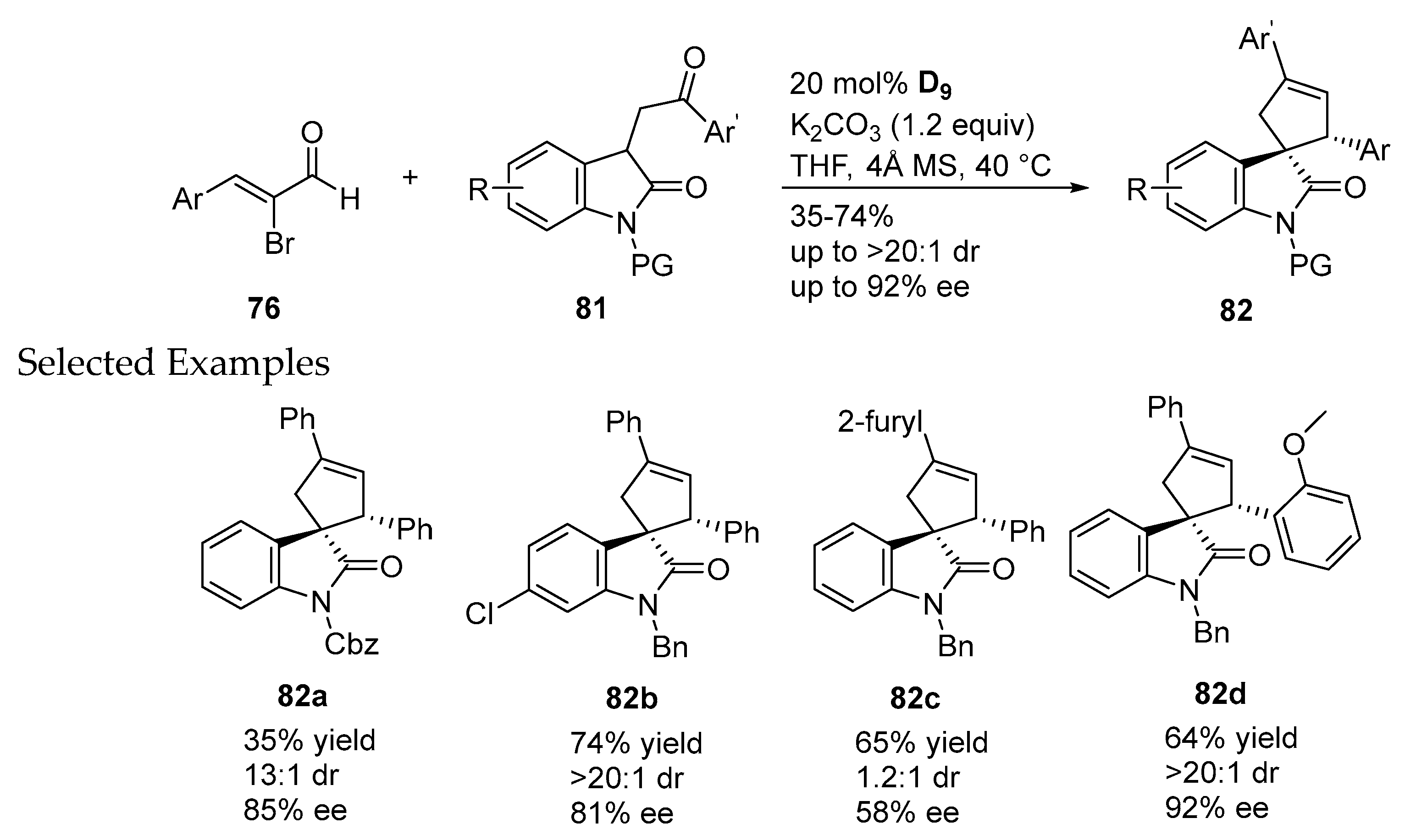 Molecules 22 01882 sch026