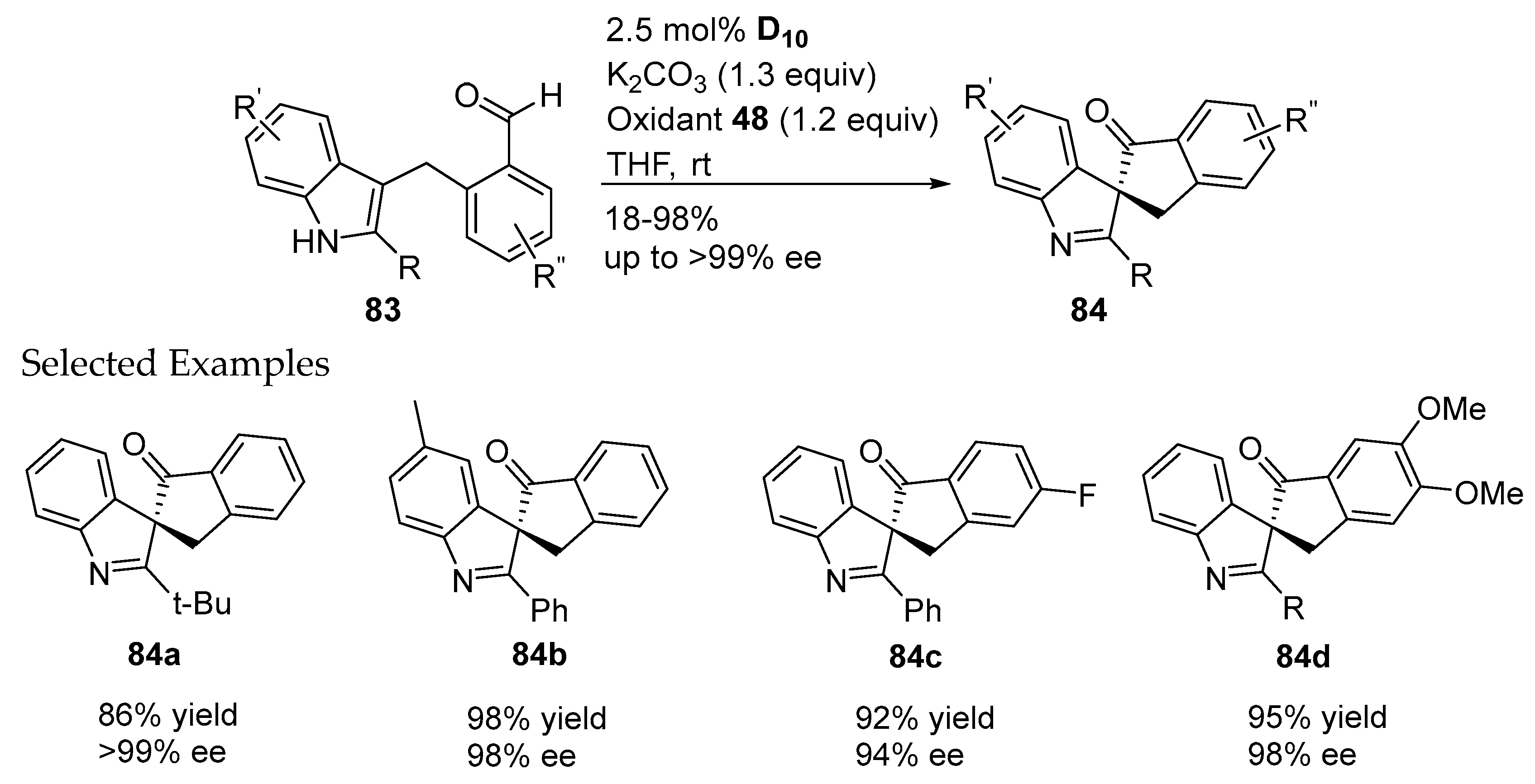 Molecules 22 01882 sch027