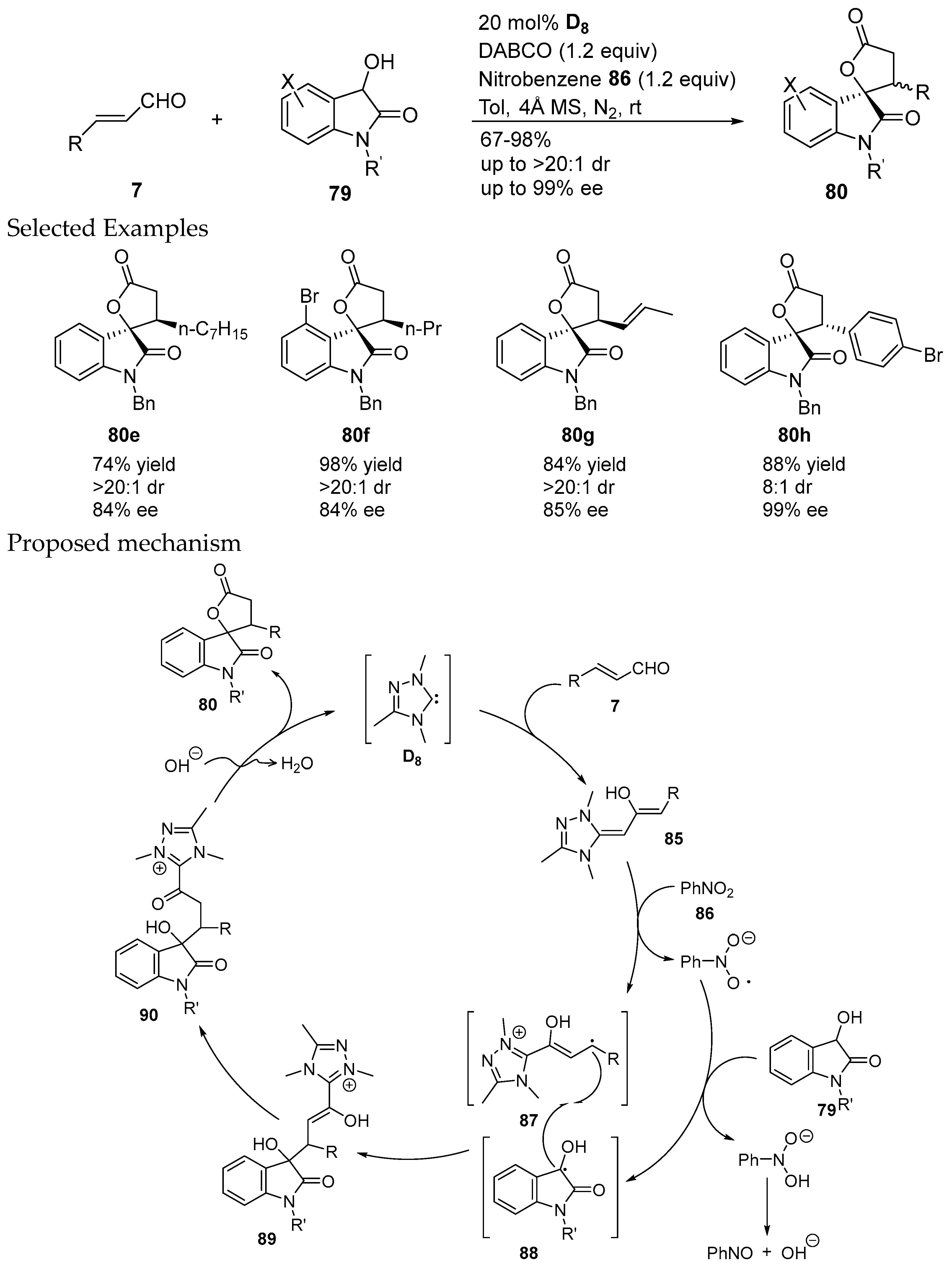 Molecules 22 01882 sch028