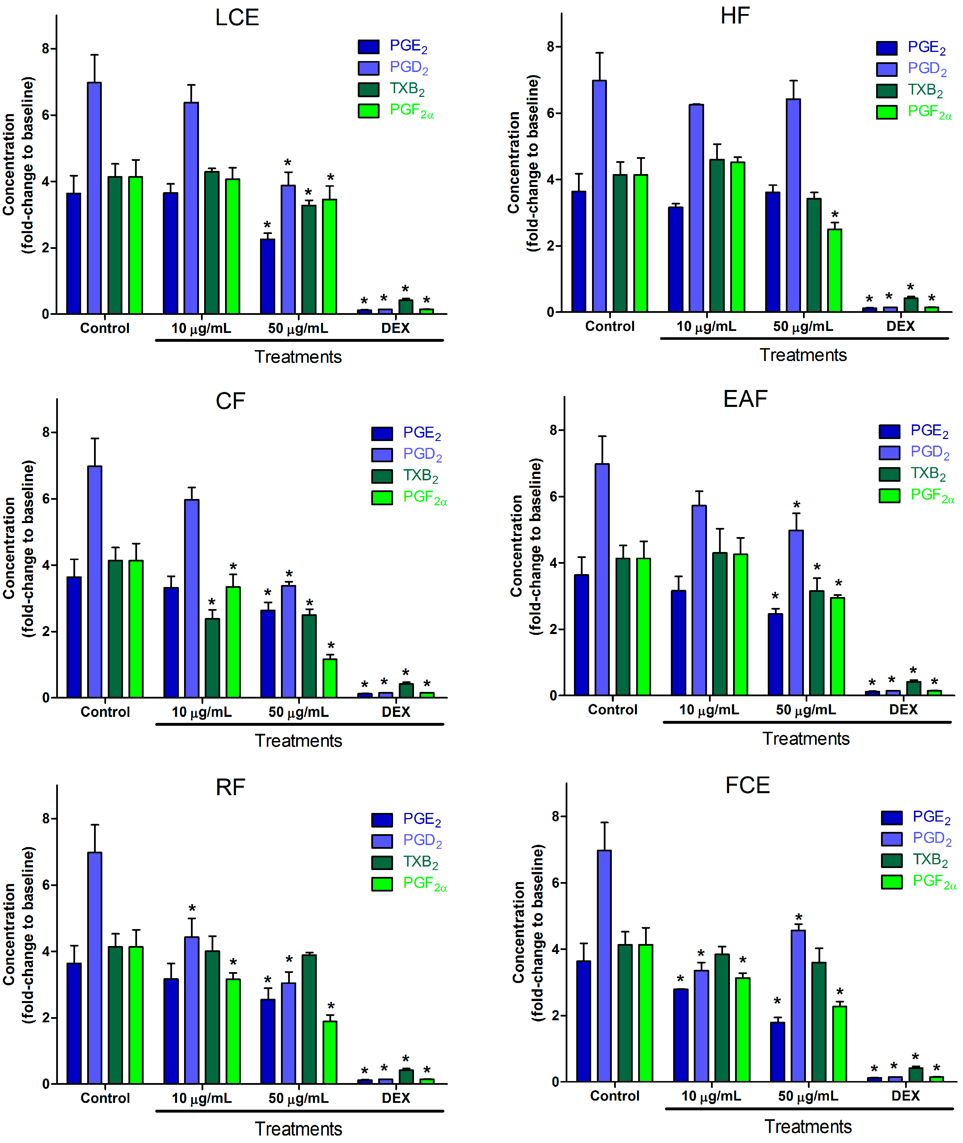 Molecules 22 01883 g001