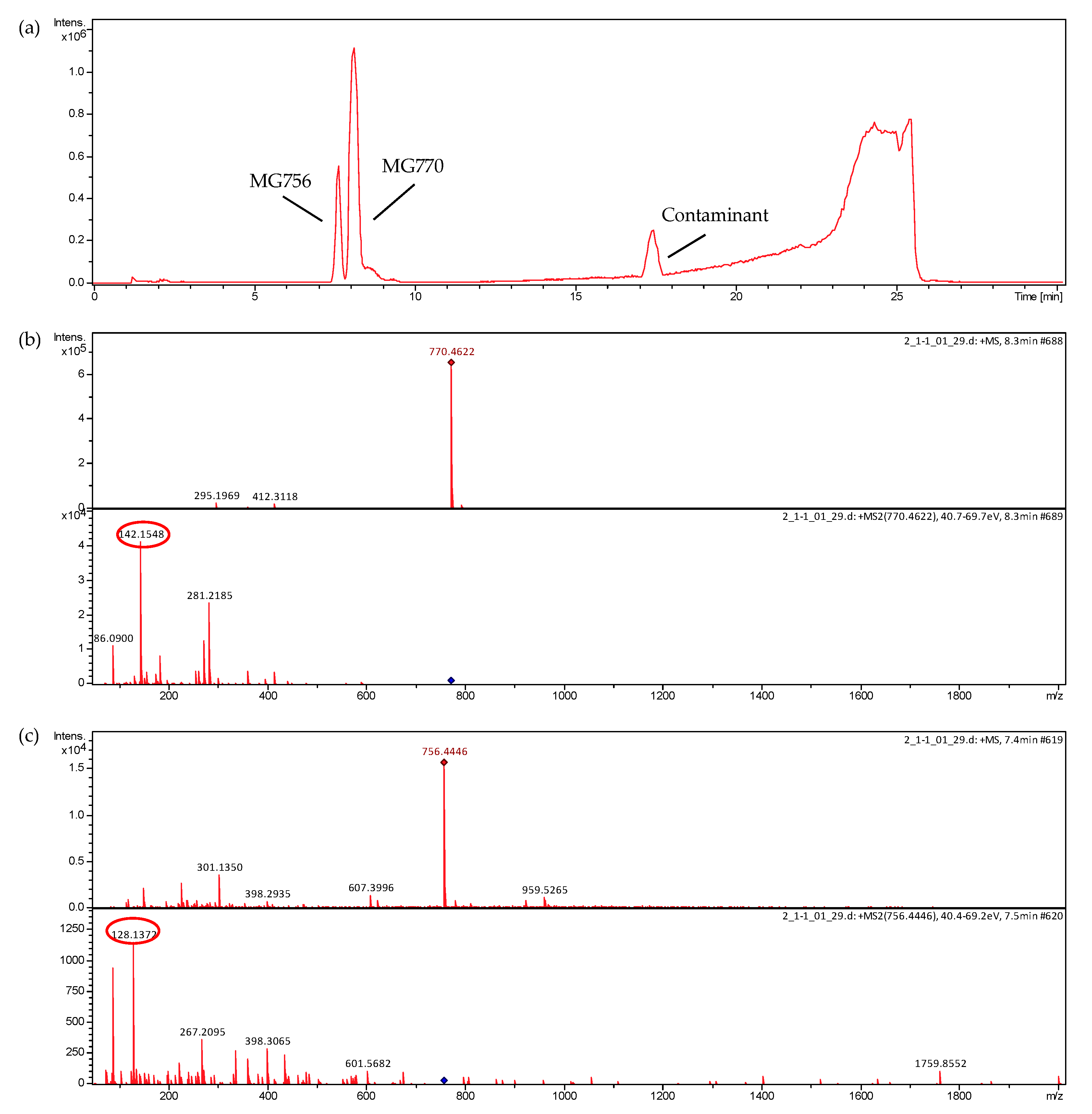 Molecules 22 01884 g003