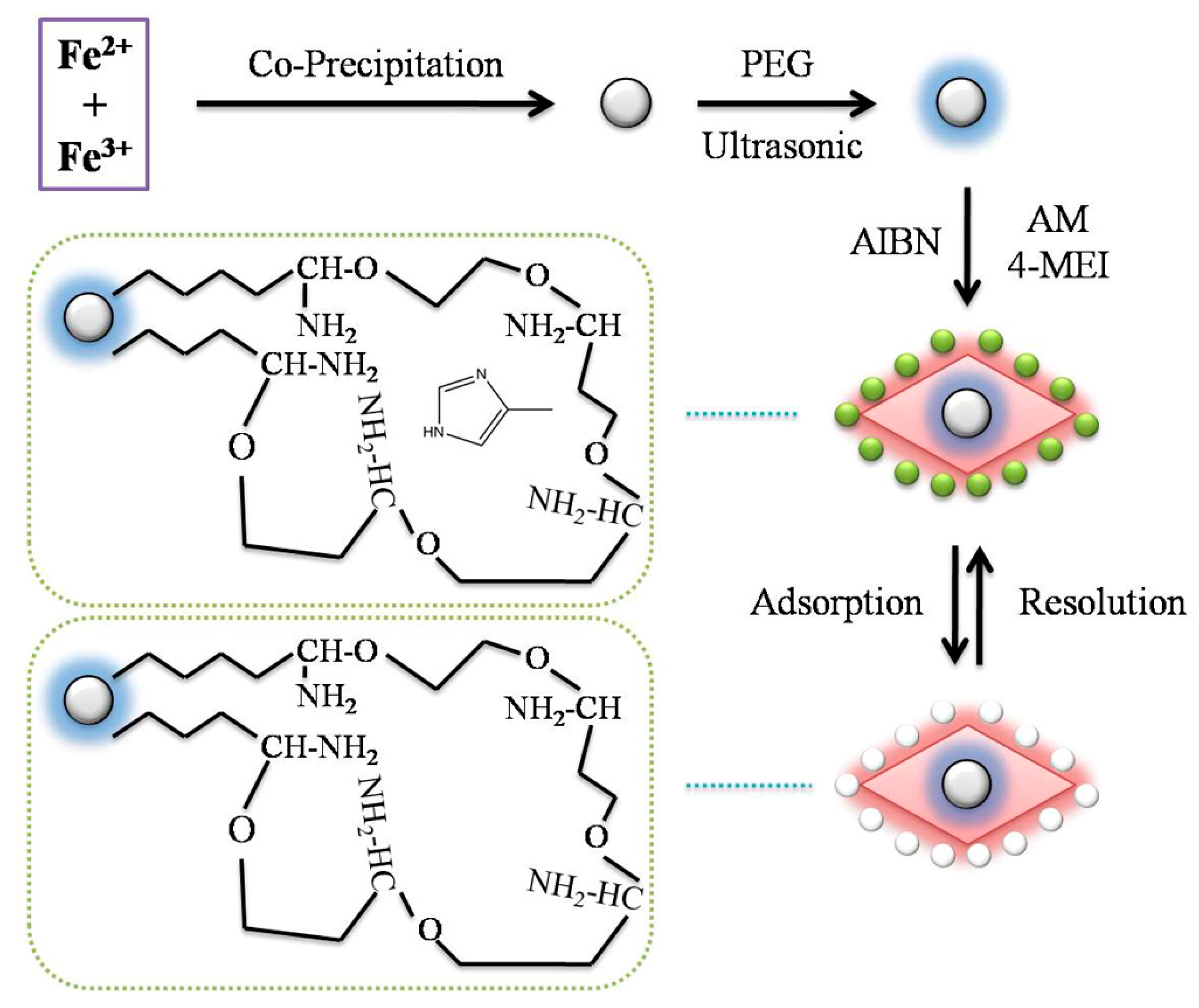 Molecules 22 01885 g001