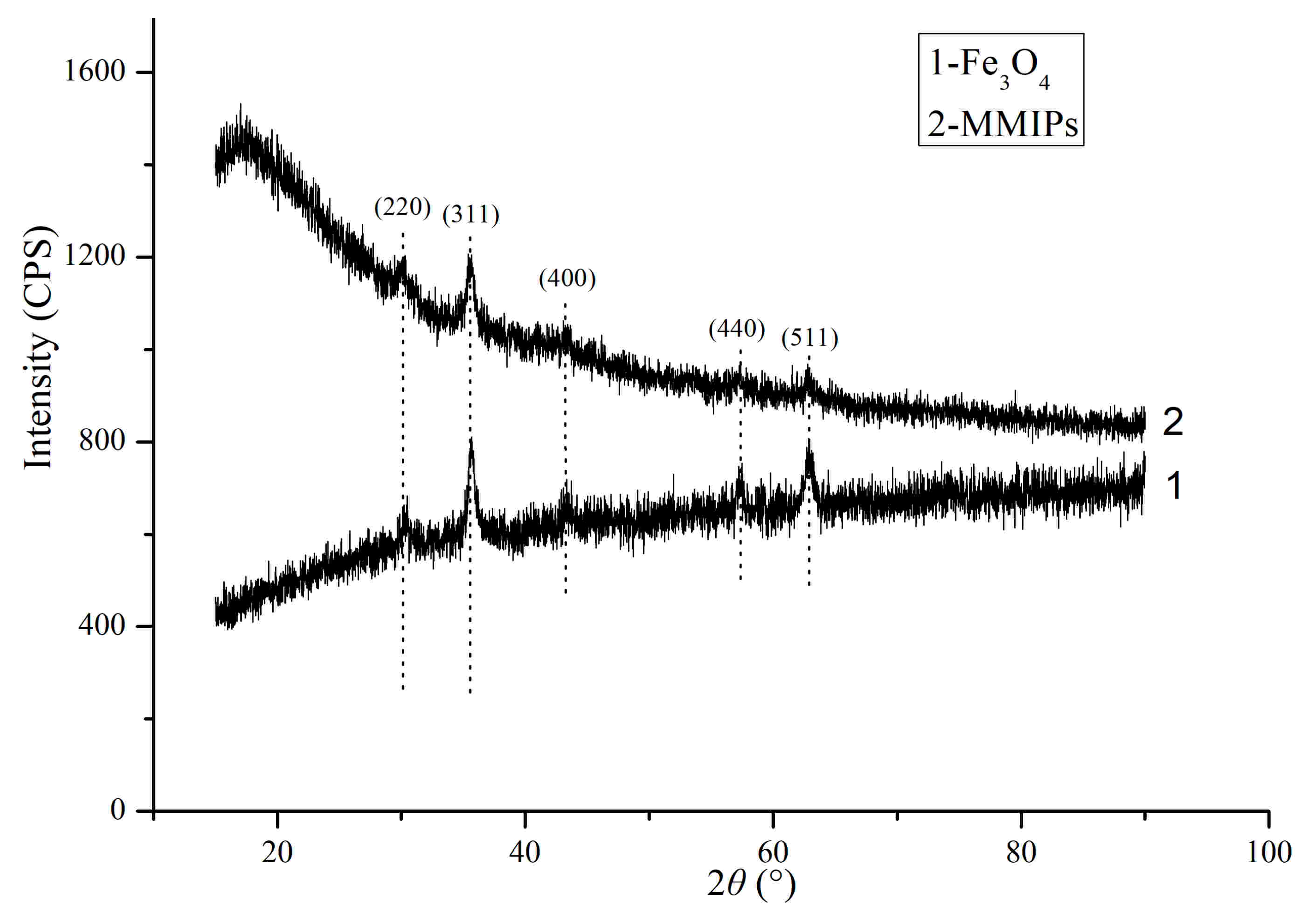 Molecules 22 01885 g003