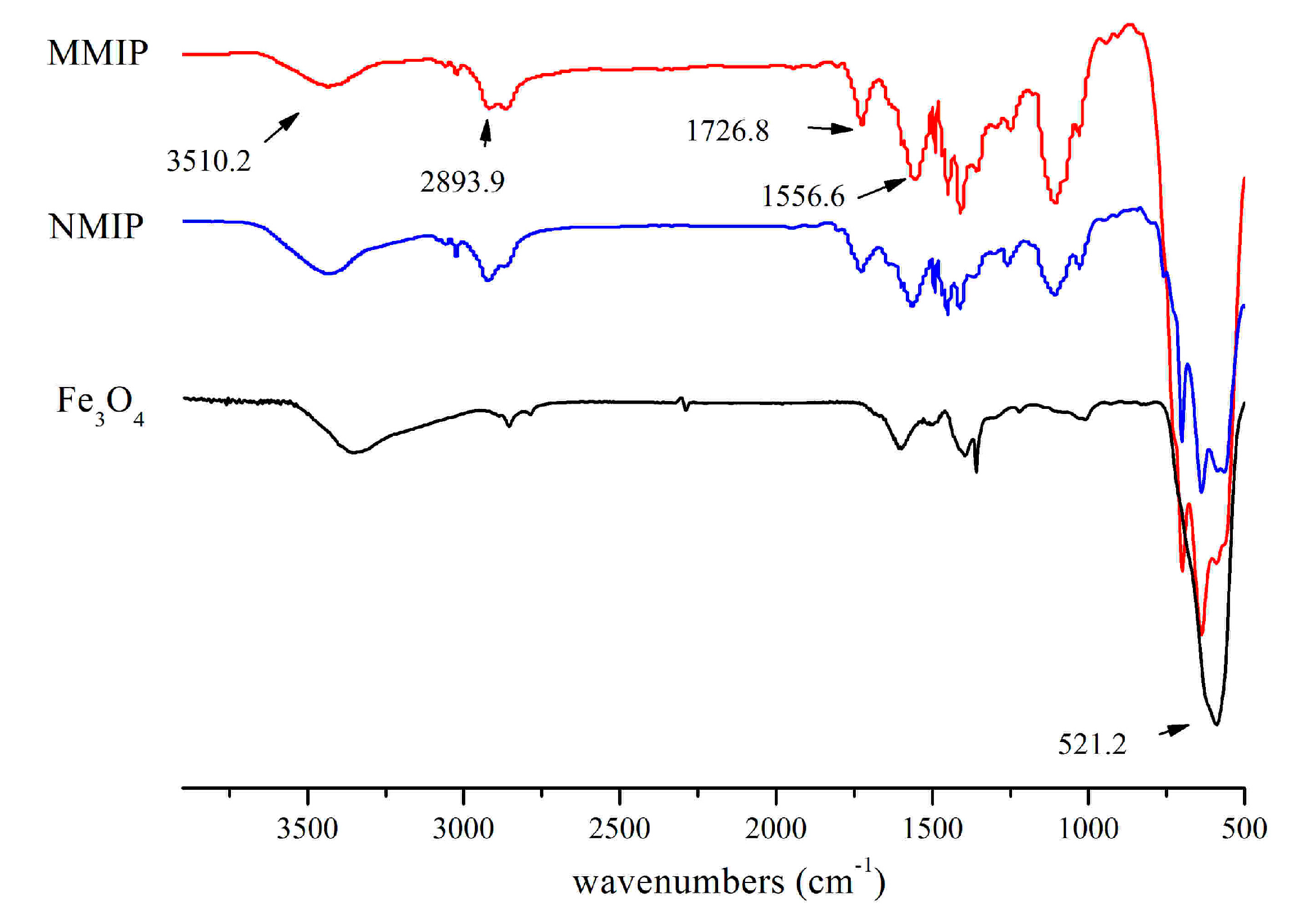 Molecules 22 01885 g004
