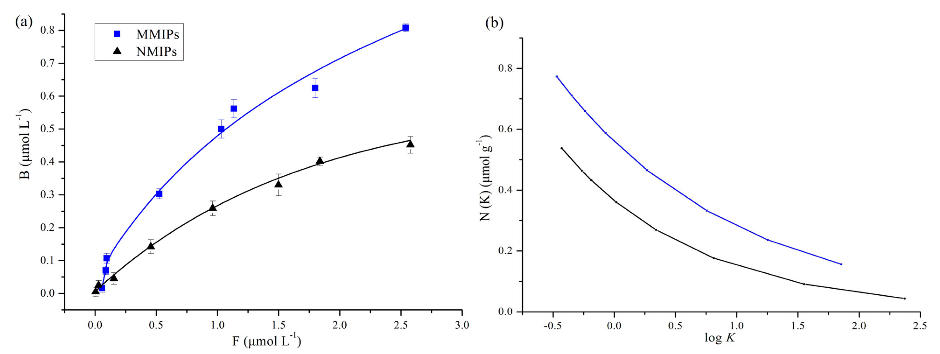Molecules 22 01885 g005