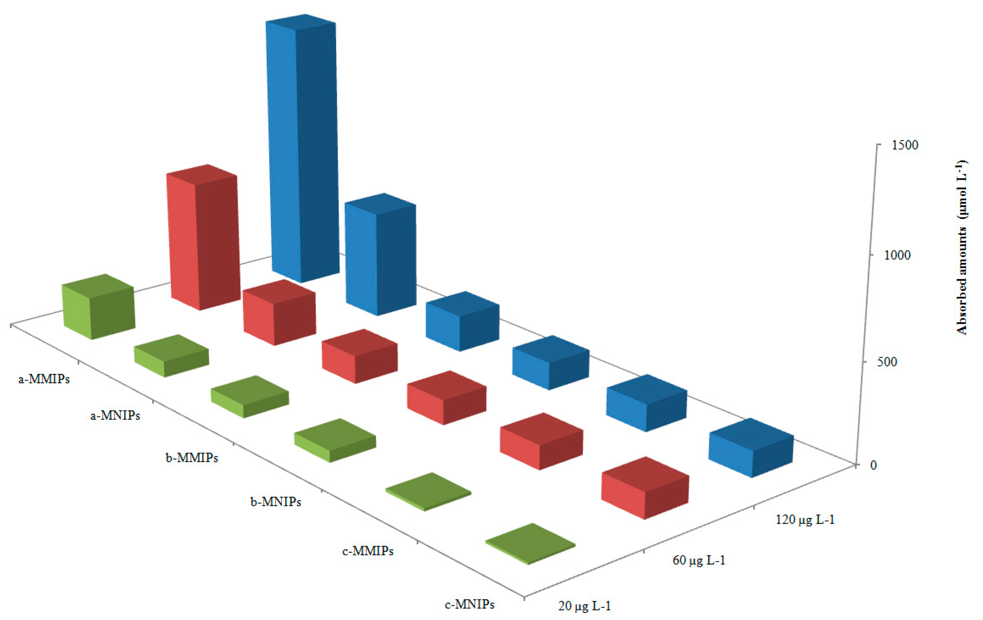 Molecules 22 01885 g006