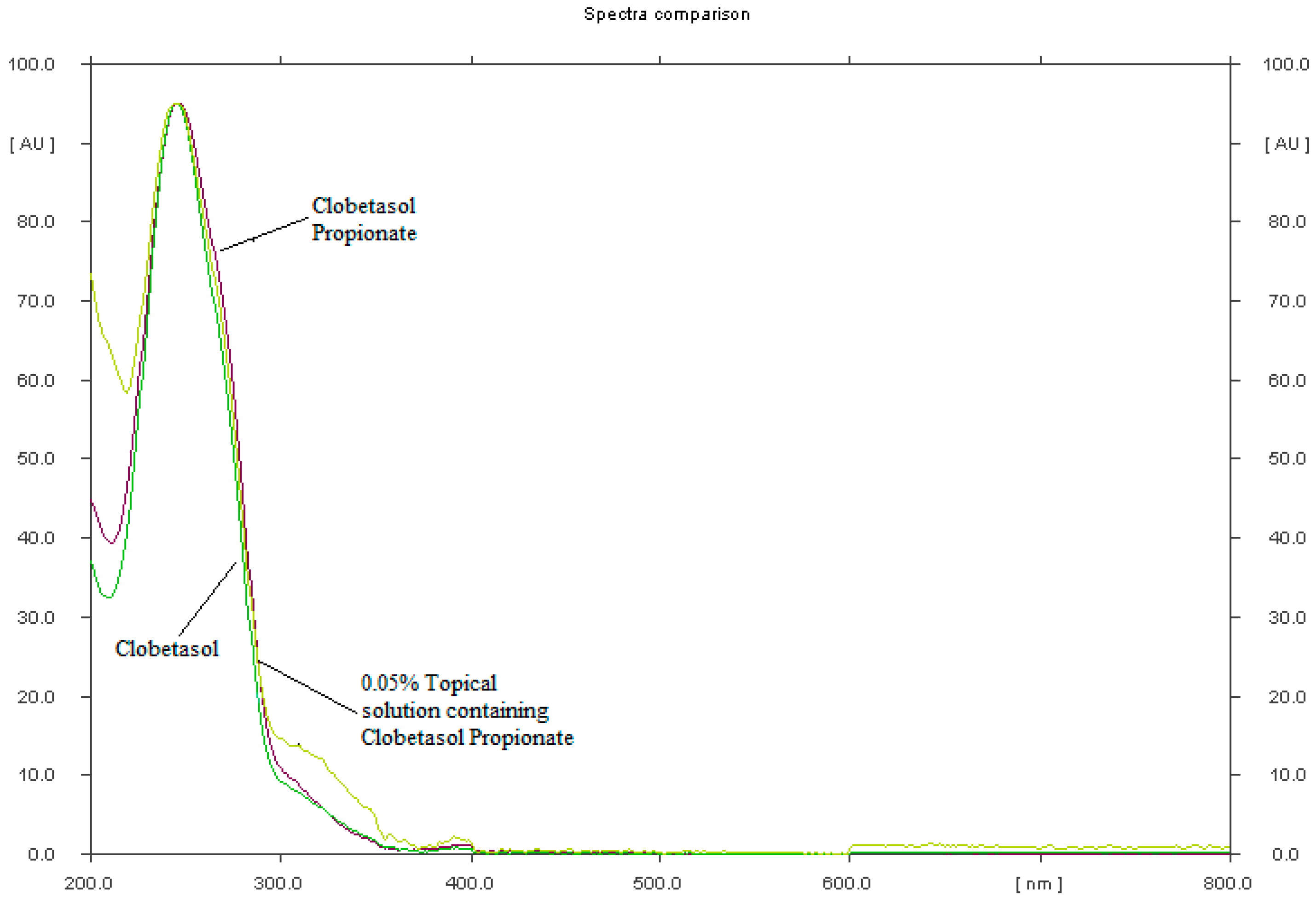 Molecules 22 01888 g001