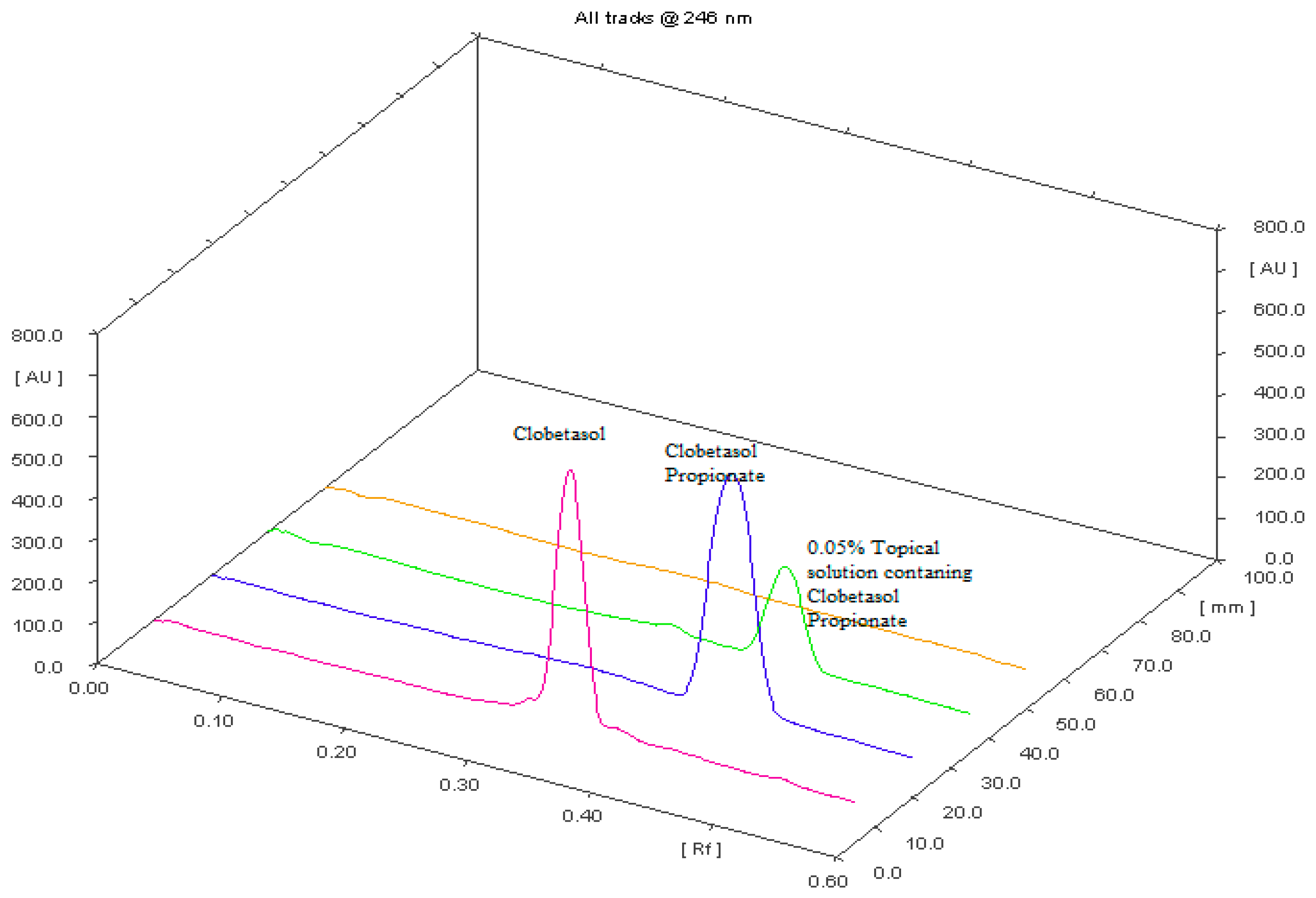 Molecules 22 01888 g003
