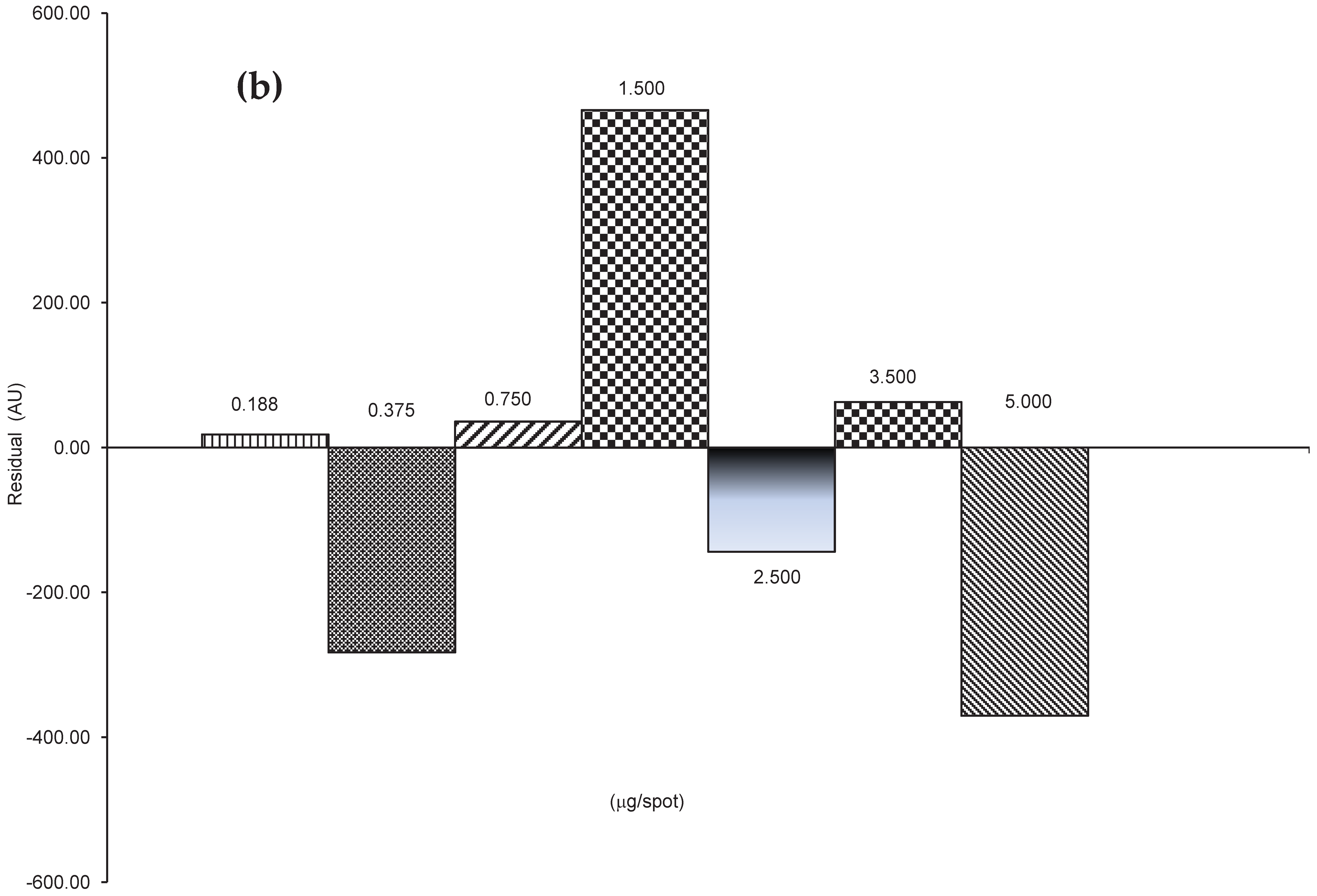 Molecules 22 01888 g006b