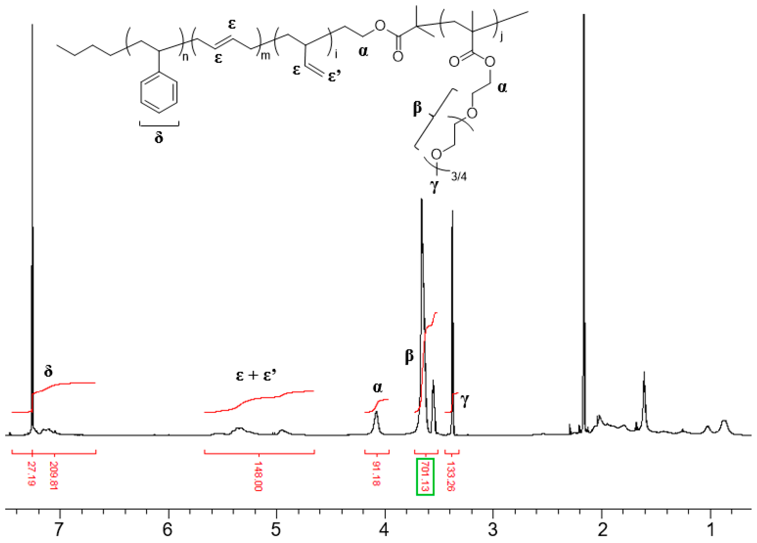 Molecules 22 01892 g012