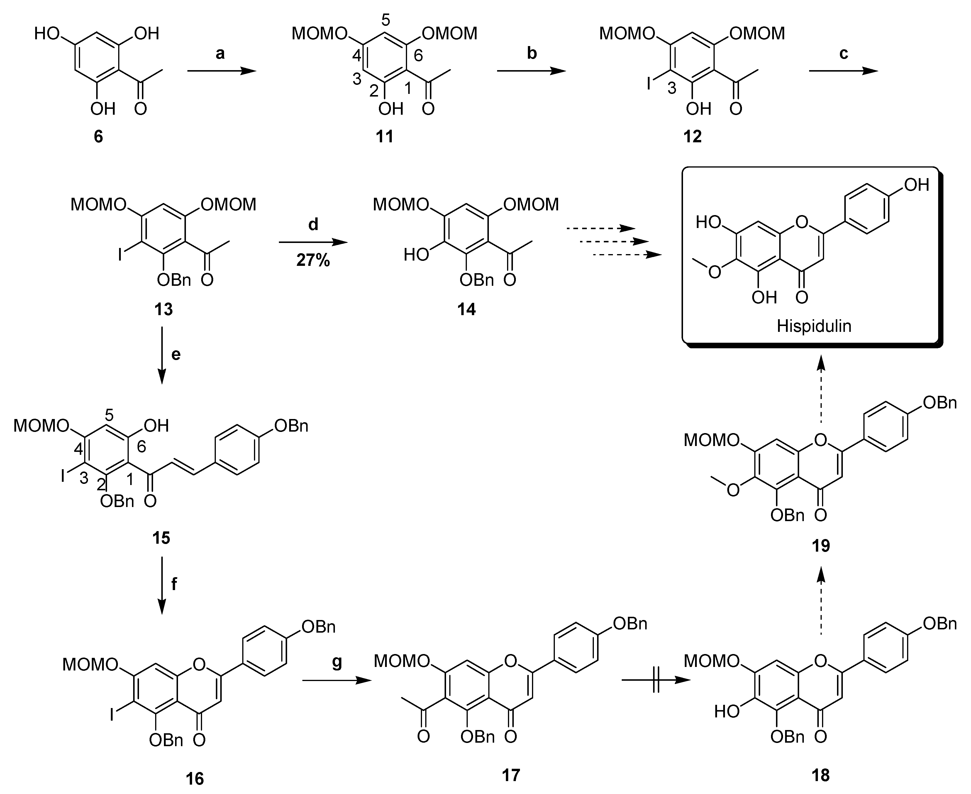 Molecules 22 01897 sch004