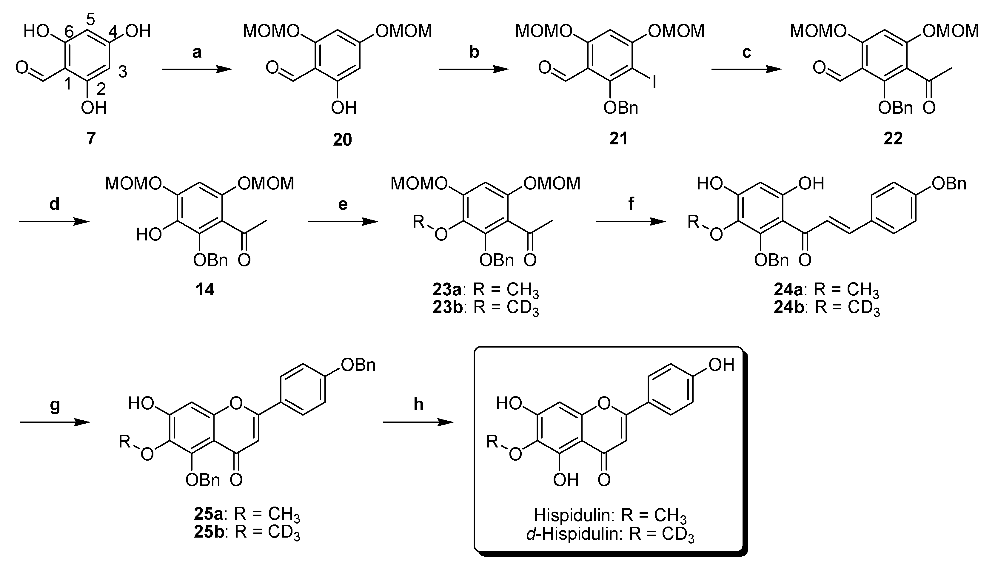 Molecules 22 01897 sch005