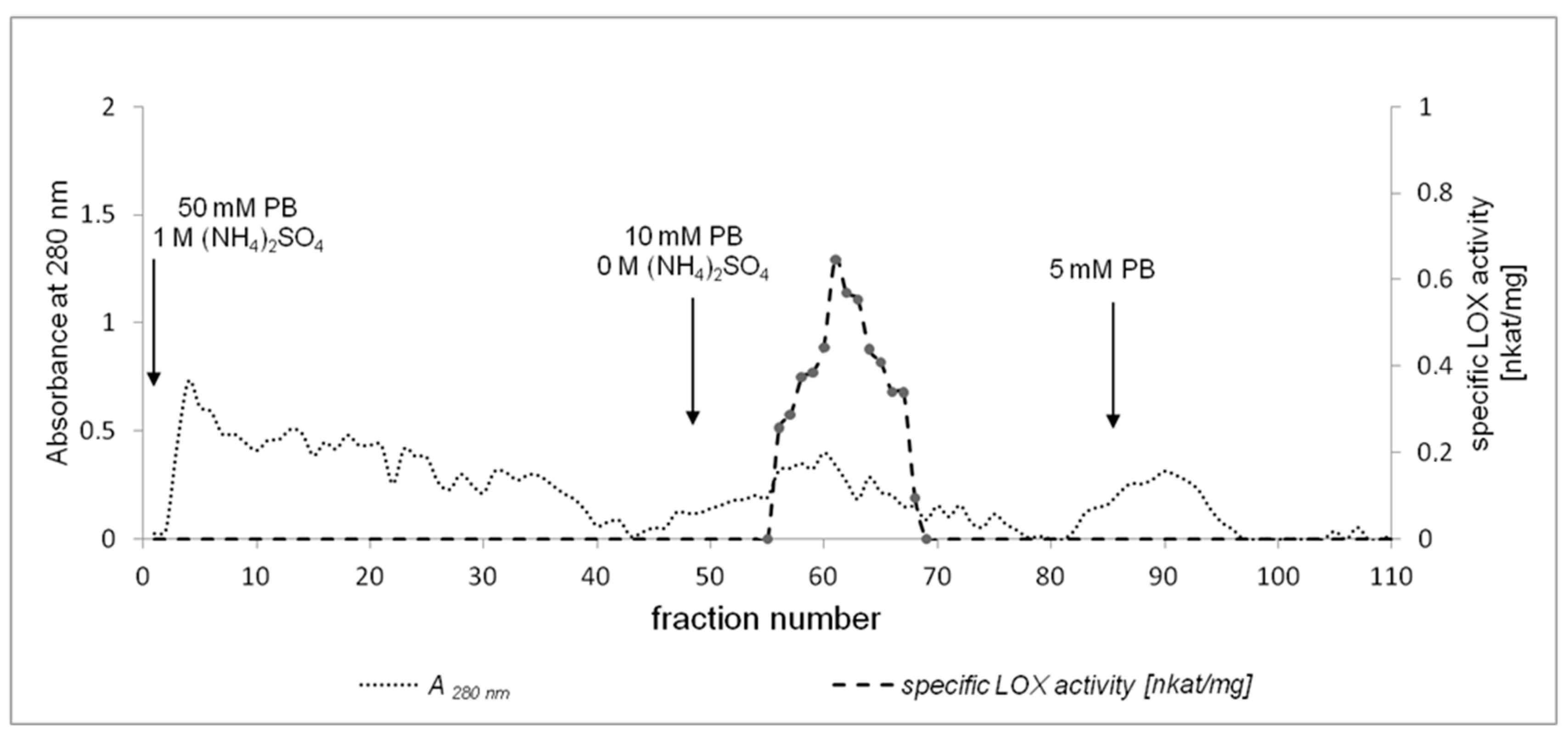 Molecules 22 01899 g002 Molecules 22 01899 g002