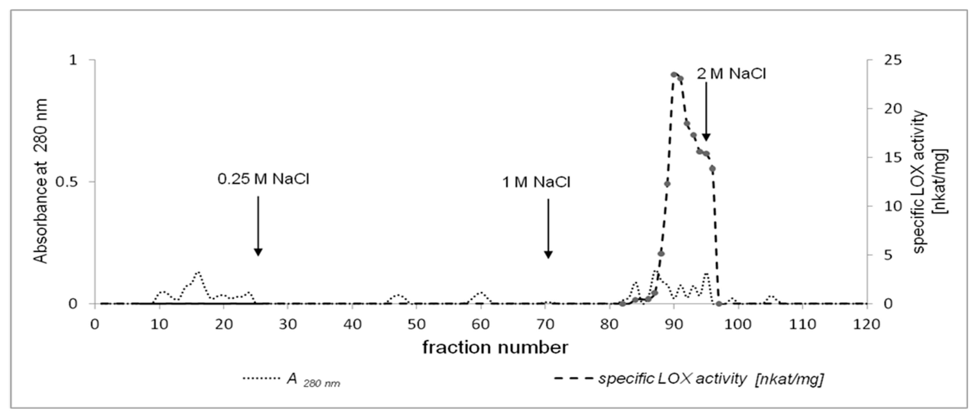 Molecules 22 01899 g003 Molecules 22 01899 g003