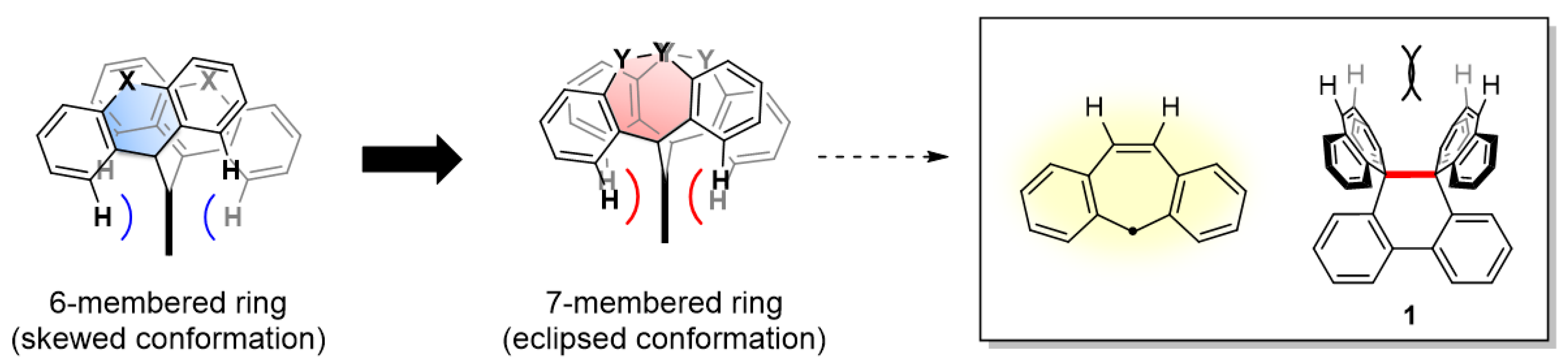 Molecules 22 01900 g003