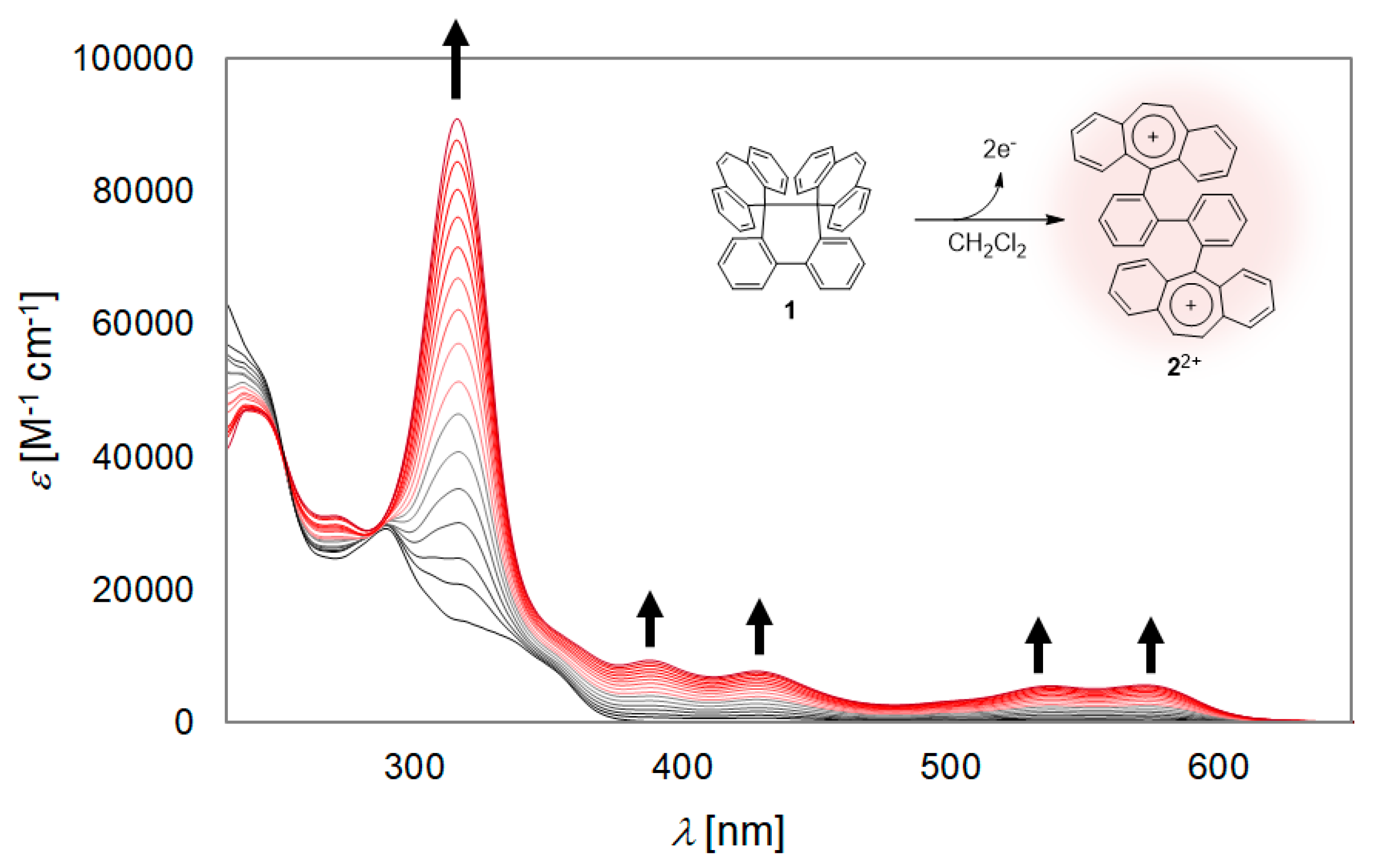 Molecules 22 01900 g008
