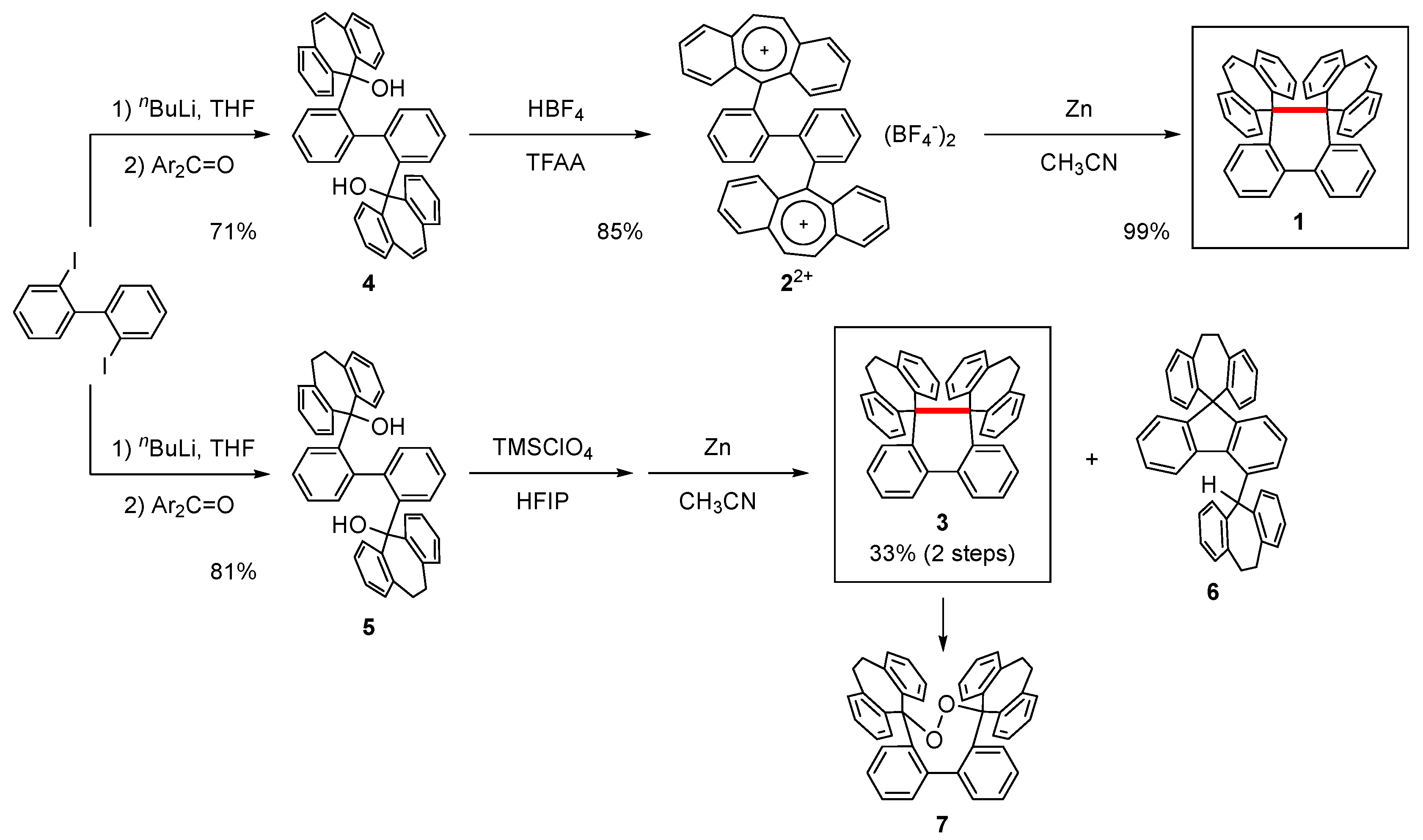 Molecules 22 01900 sch001