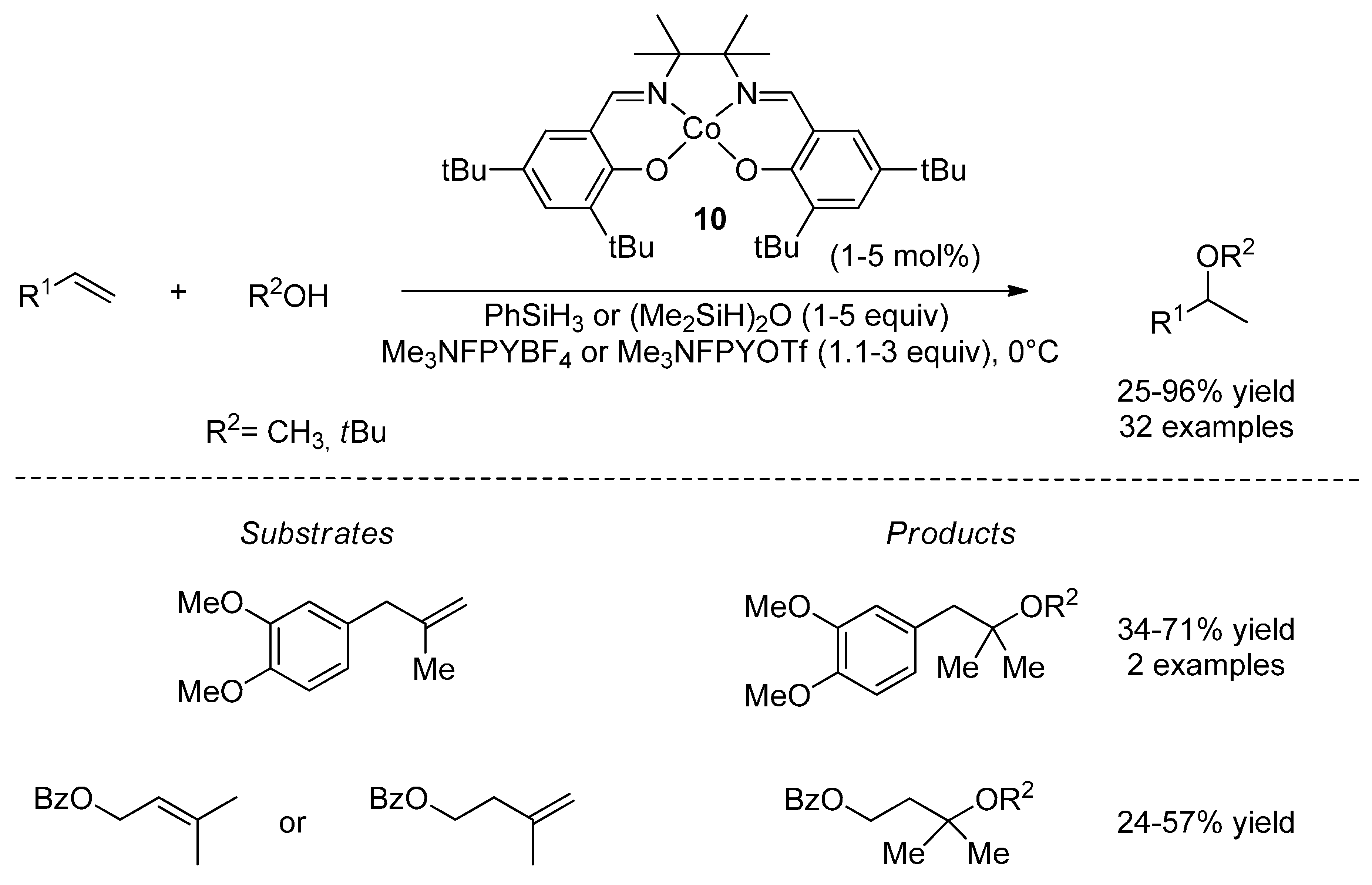 Molecules 22 01901 sch018