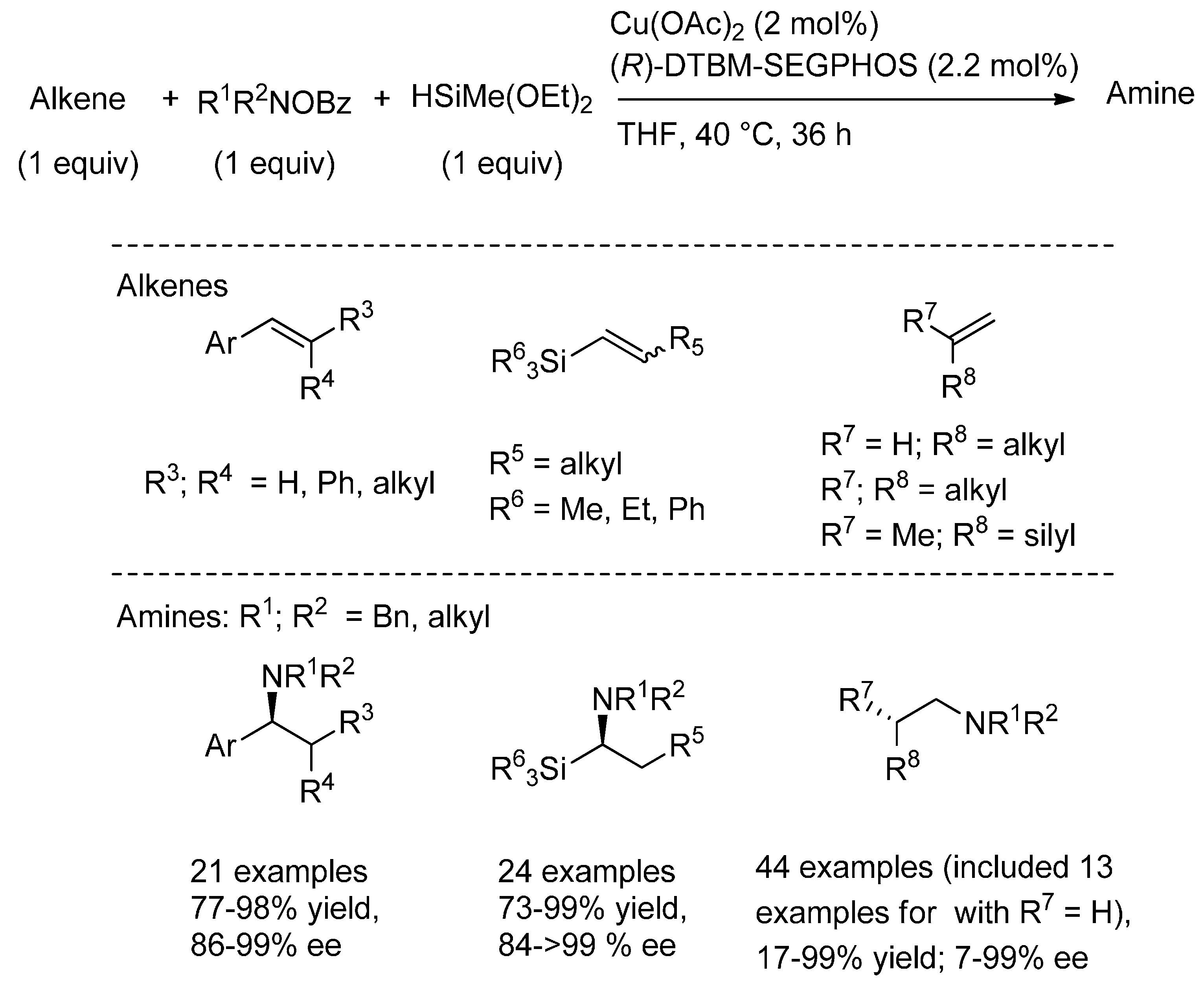 Molecules 22 01901 sch027