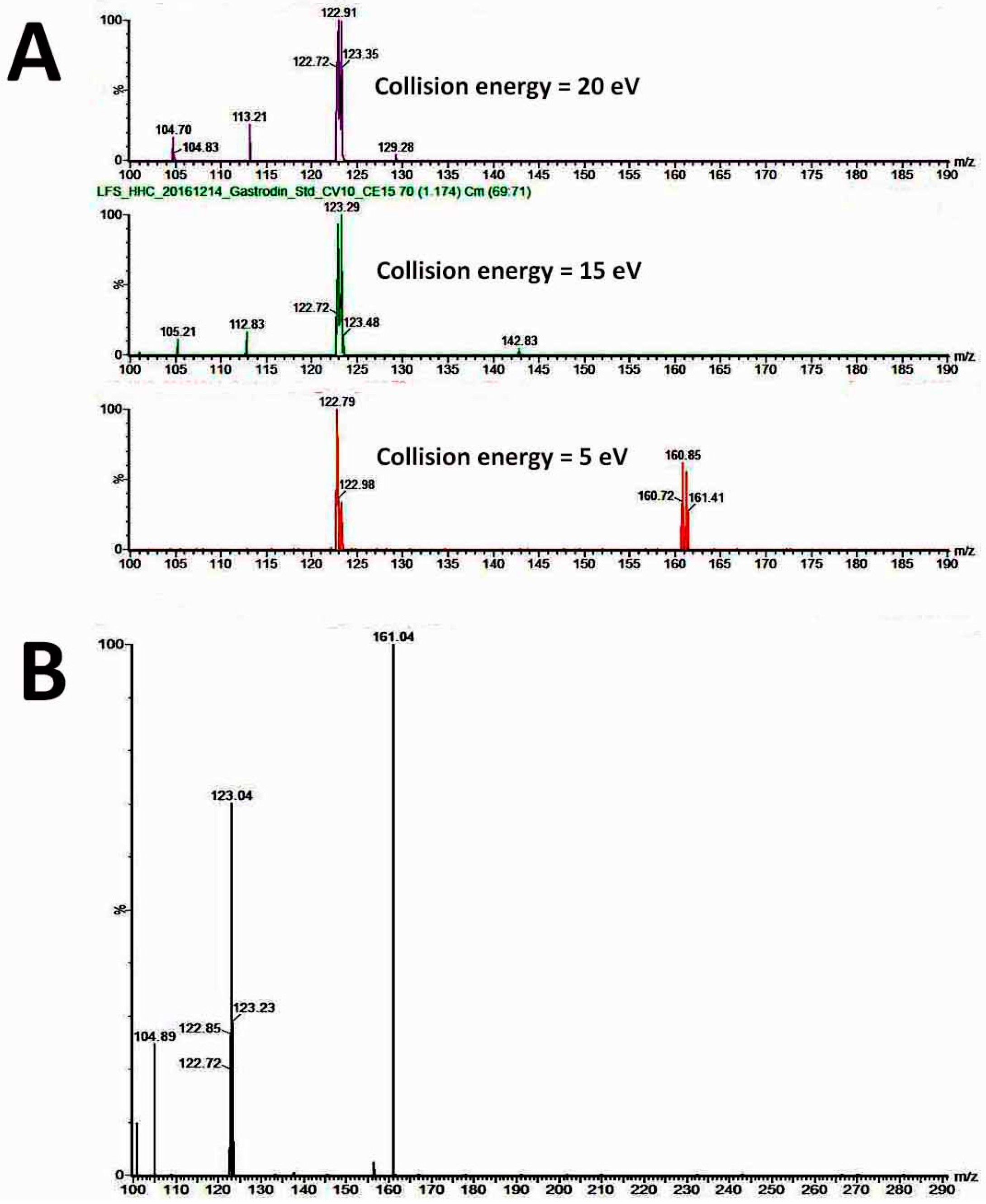 Molecules 22 01907 g005