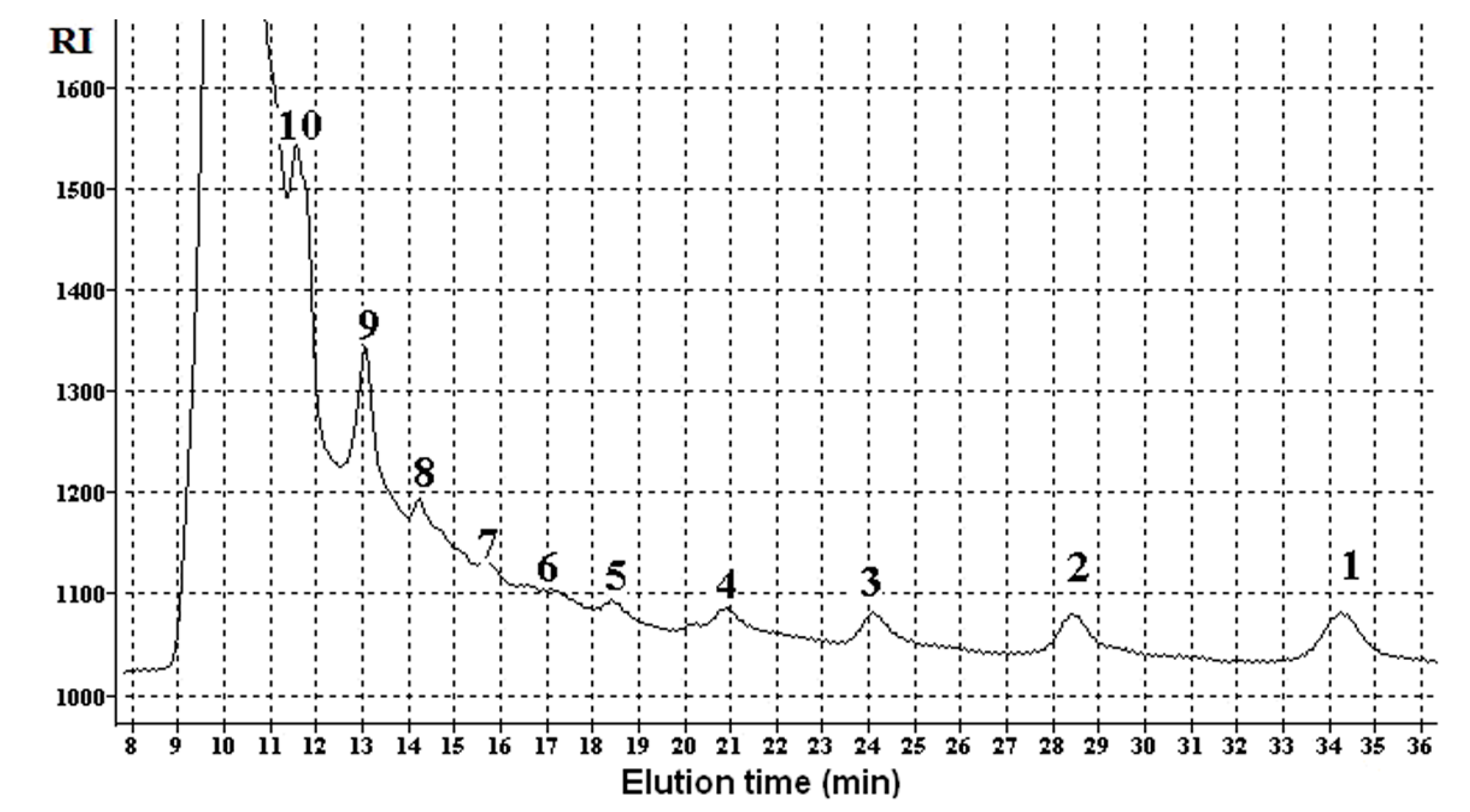 Molecules 22 01908 g003