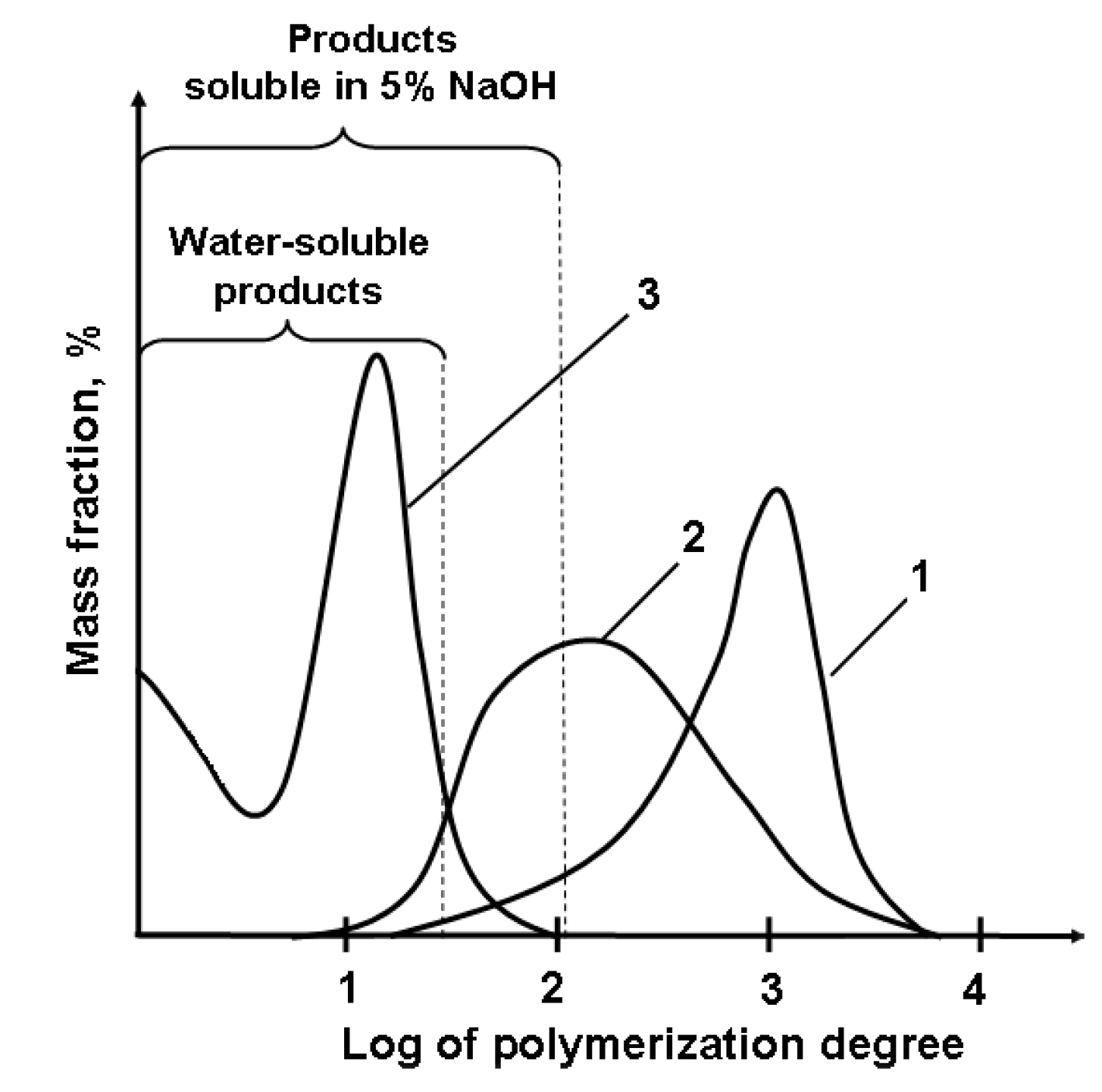 Molecules 22 01908 g004