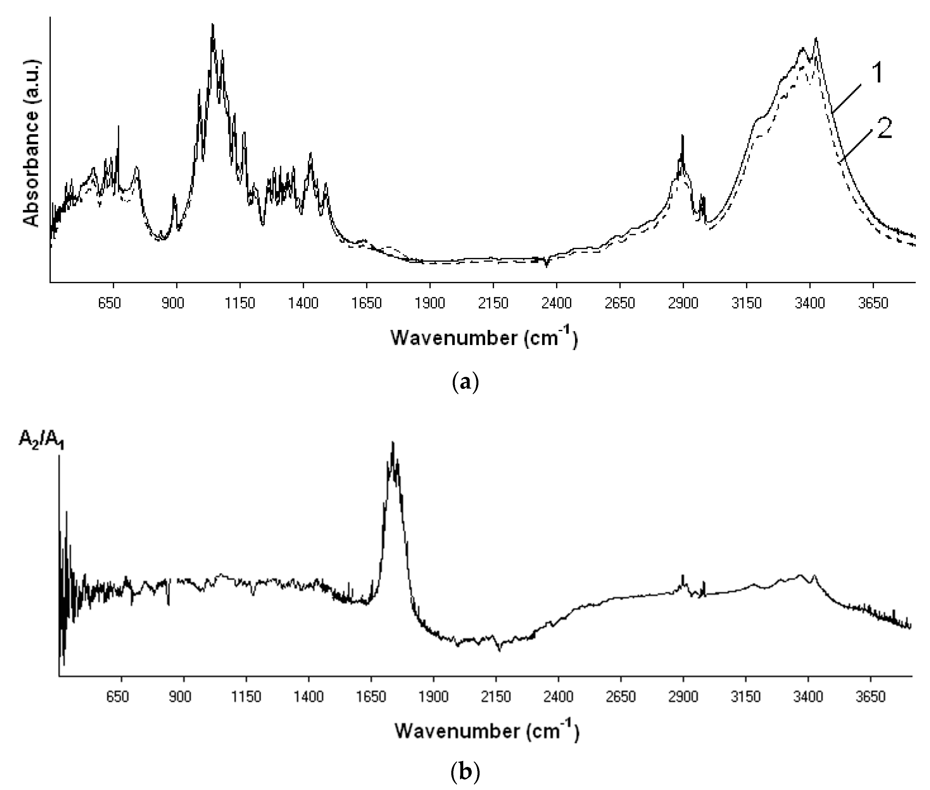 Molecules 22 01908 g006