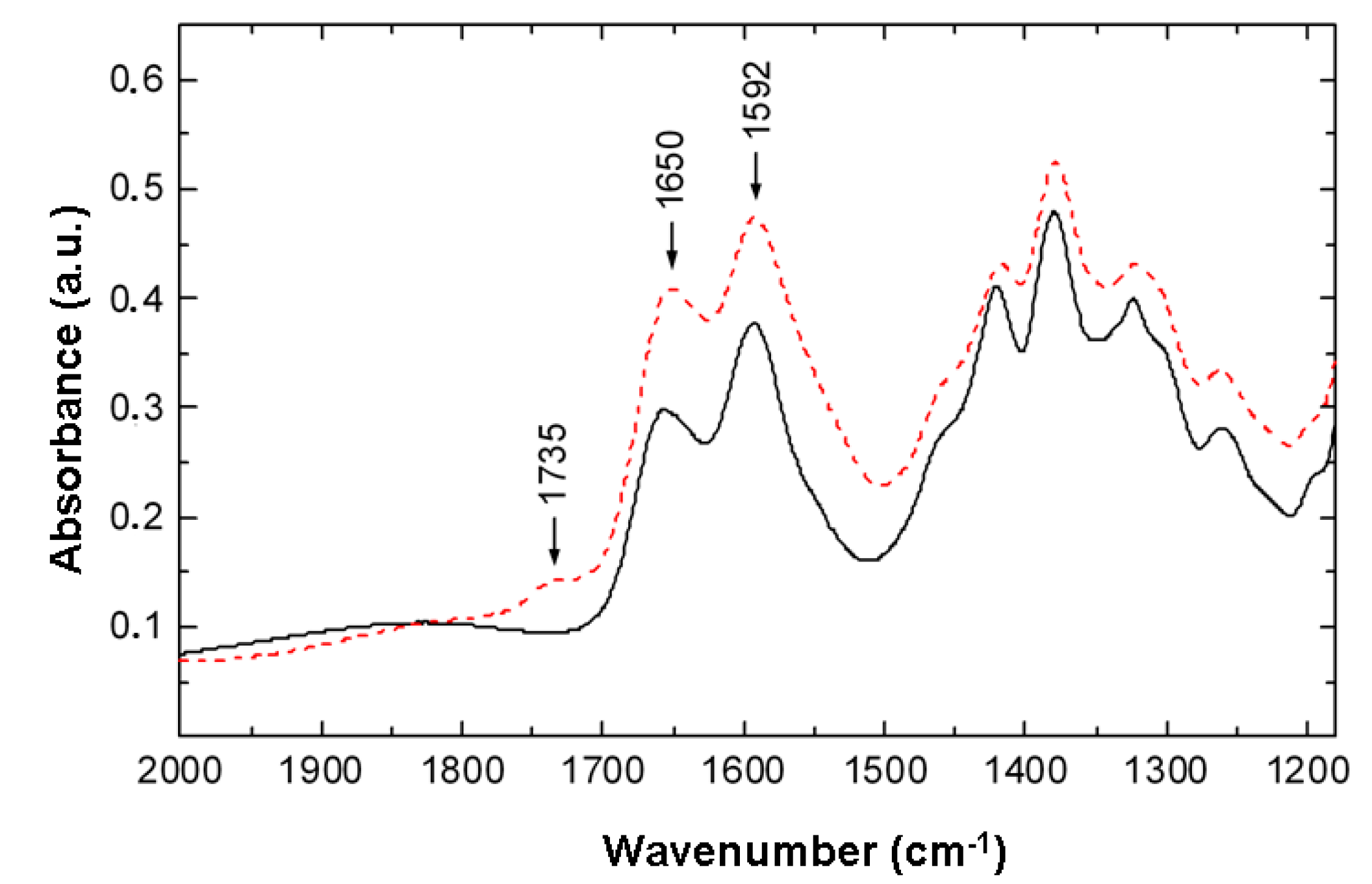 Molecules 22 01908 g007