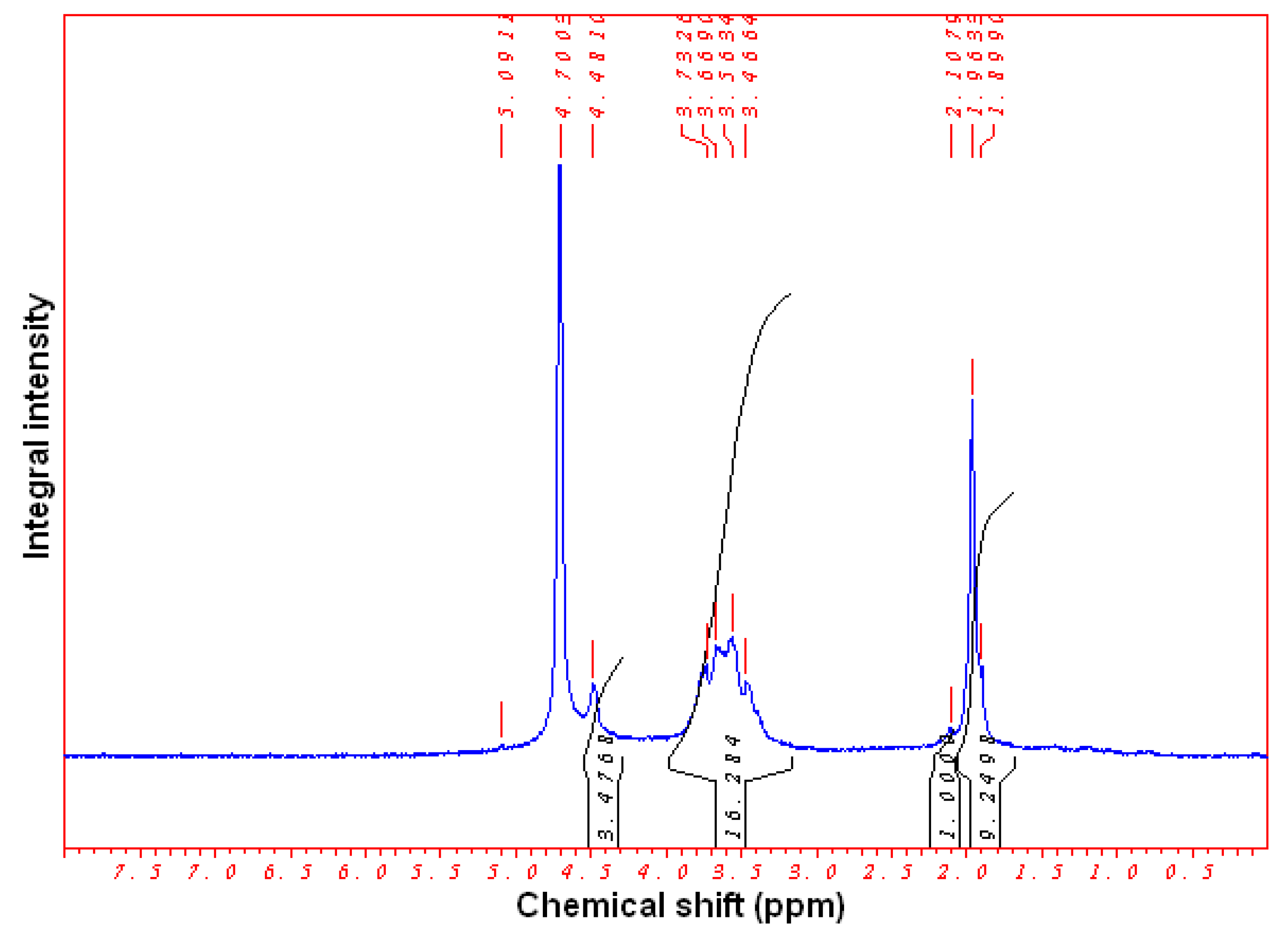Molecules 22 01908 g008